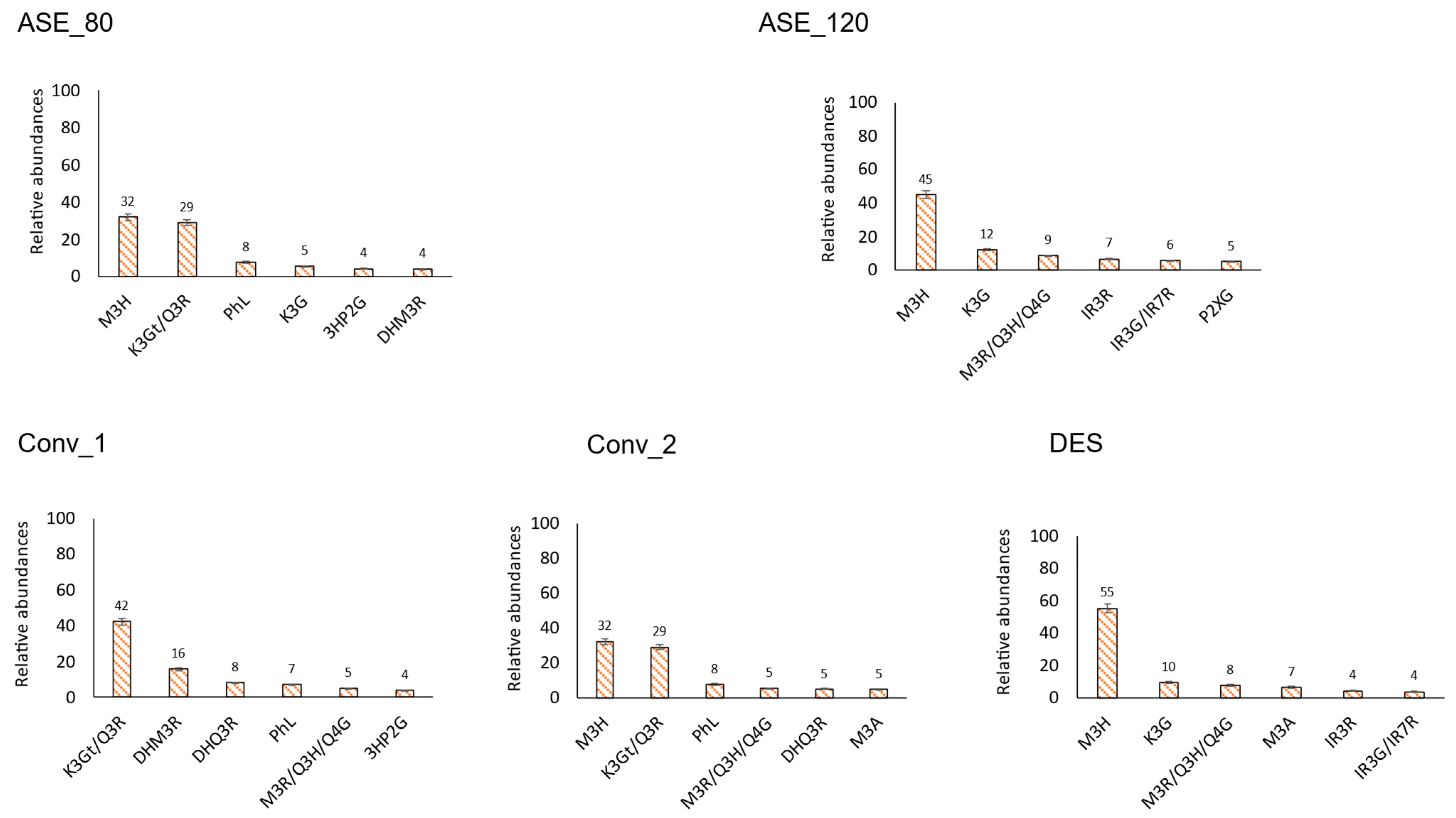 Antioxidants 13 00623 g005