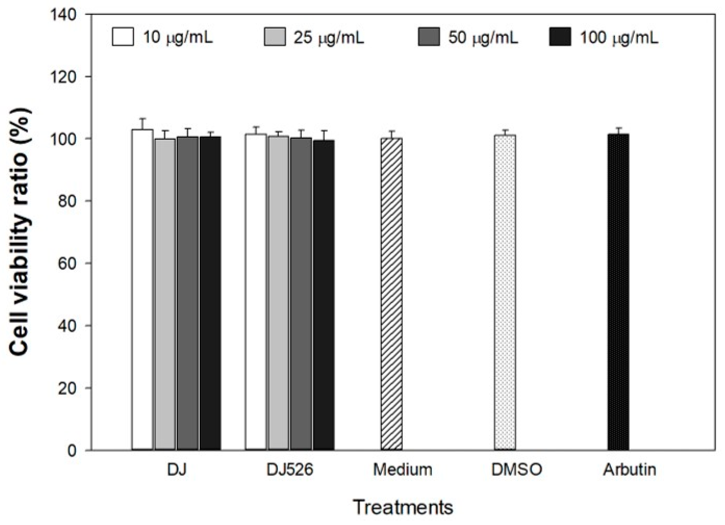Antioxidants 13 00625 g002