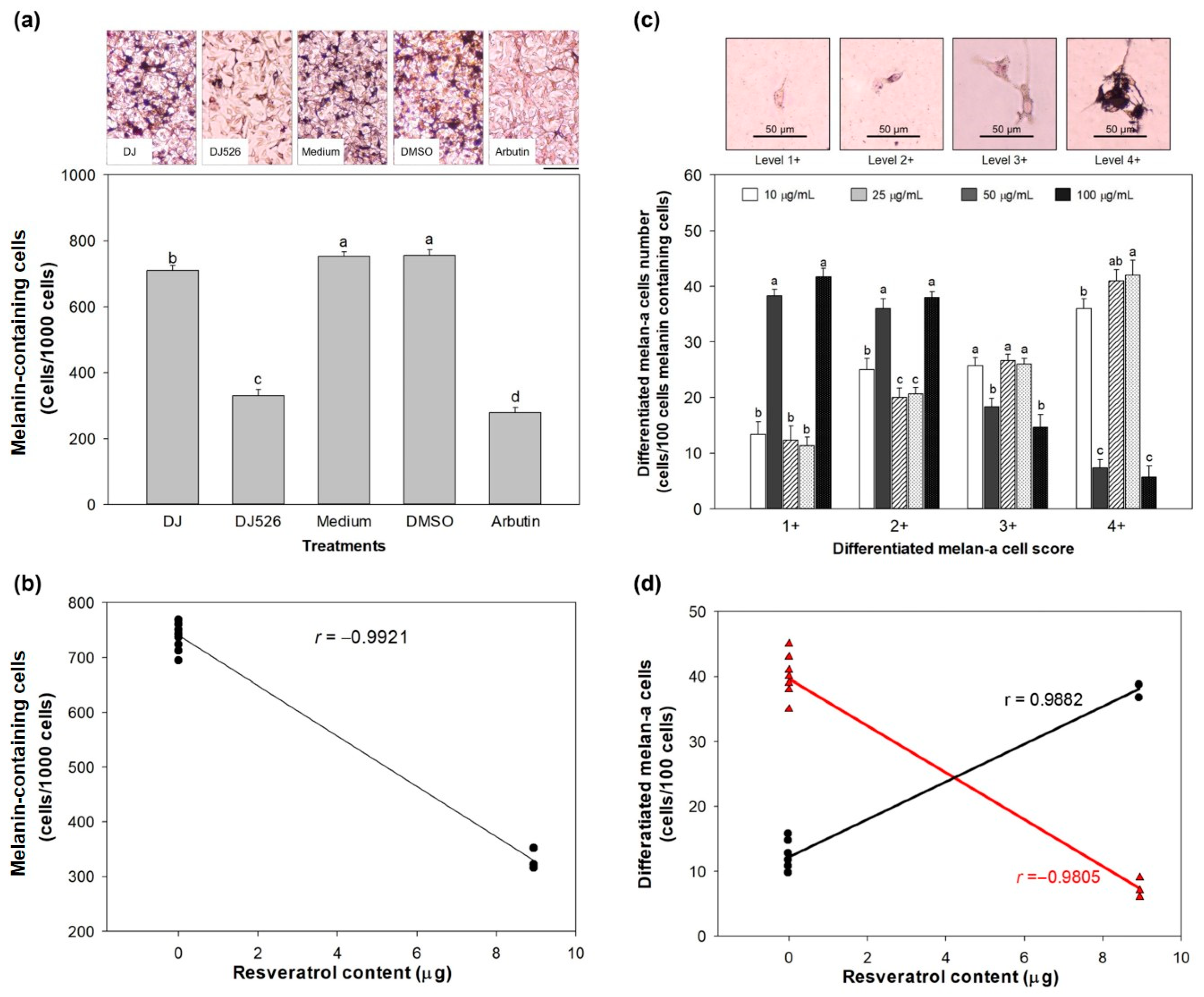 Antioxidants 13 00625 g004