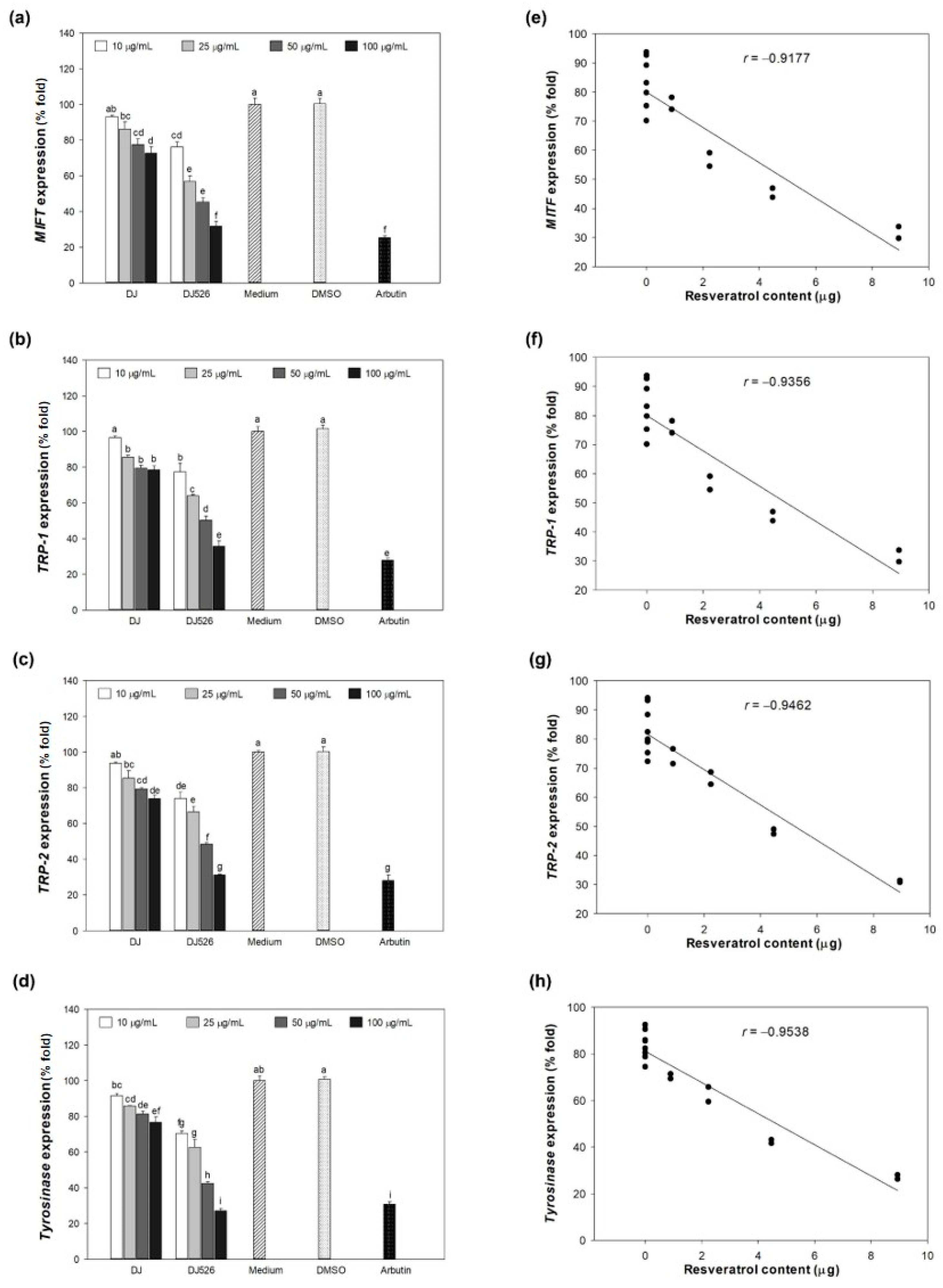 Antioxidants 13 00625 g005