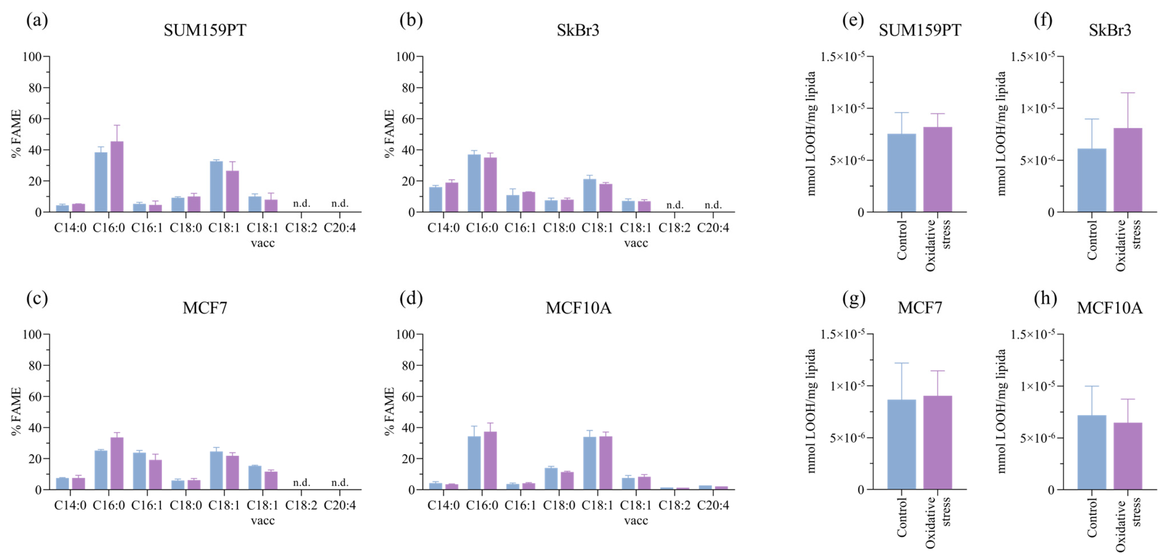 Antioxidants 13 00626 g003