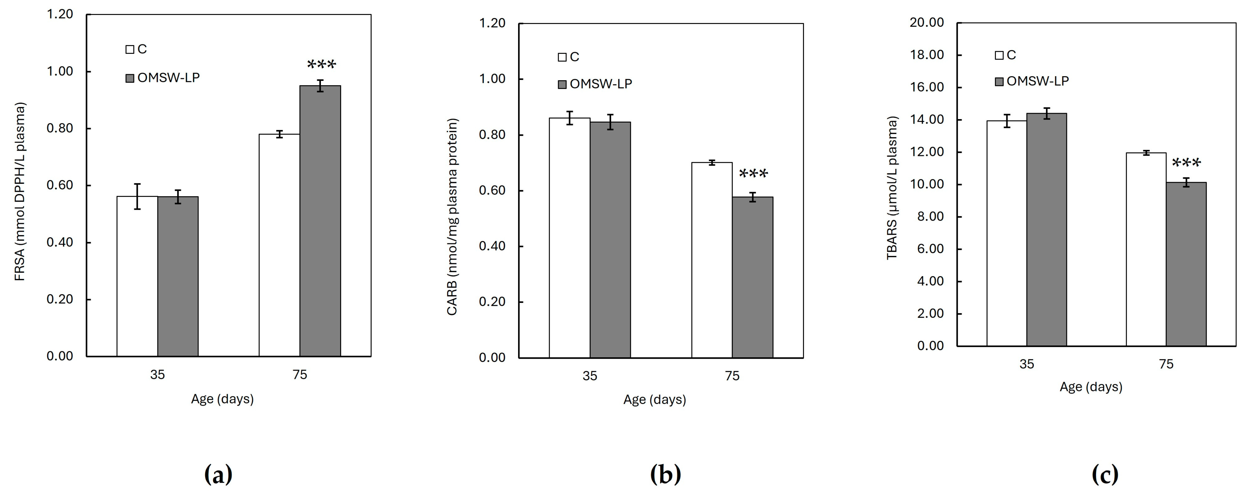 Antioxidants 13 00630 g001