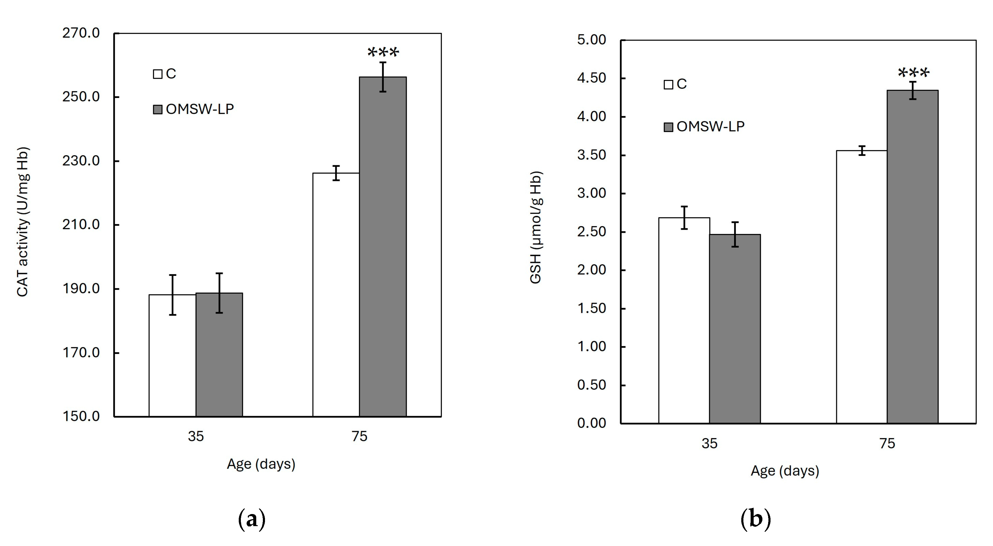 Antioxidants 13 00630 g002