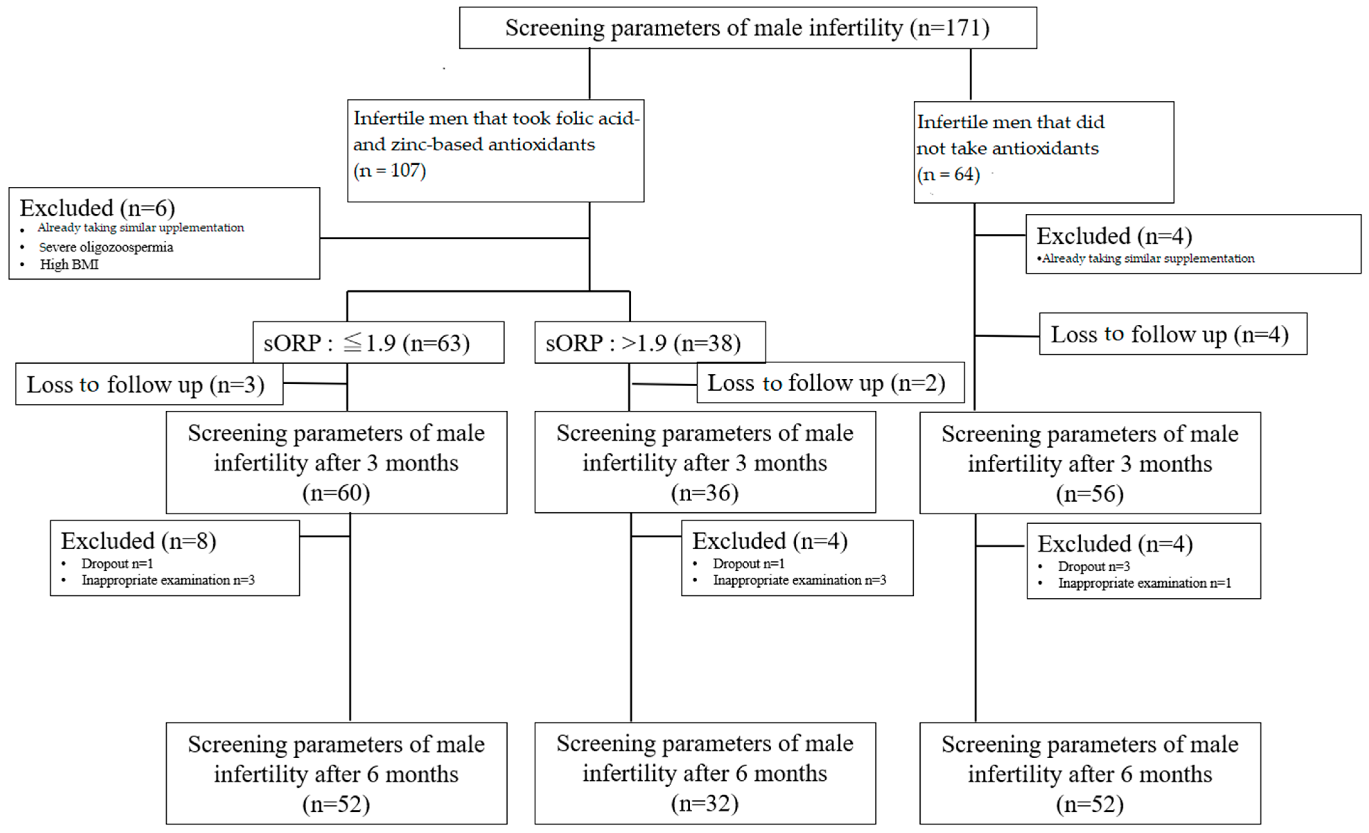 Antioxidants 13 00635 g001