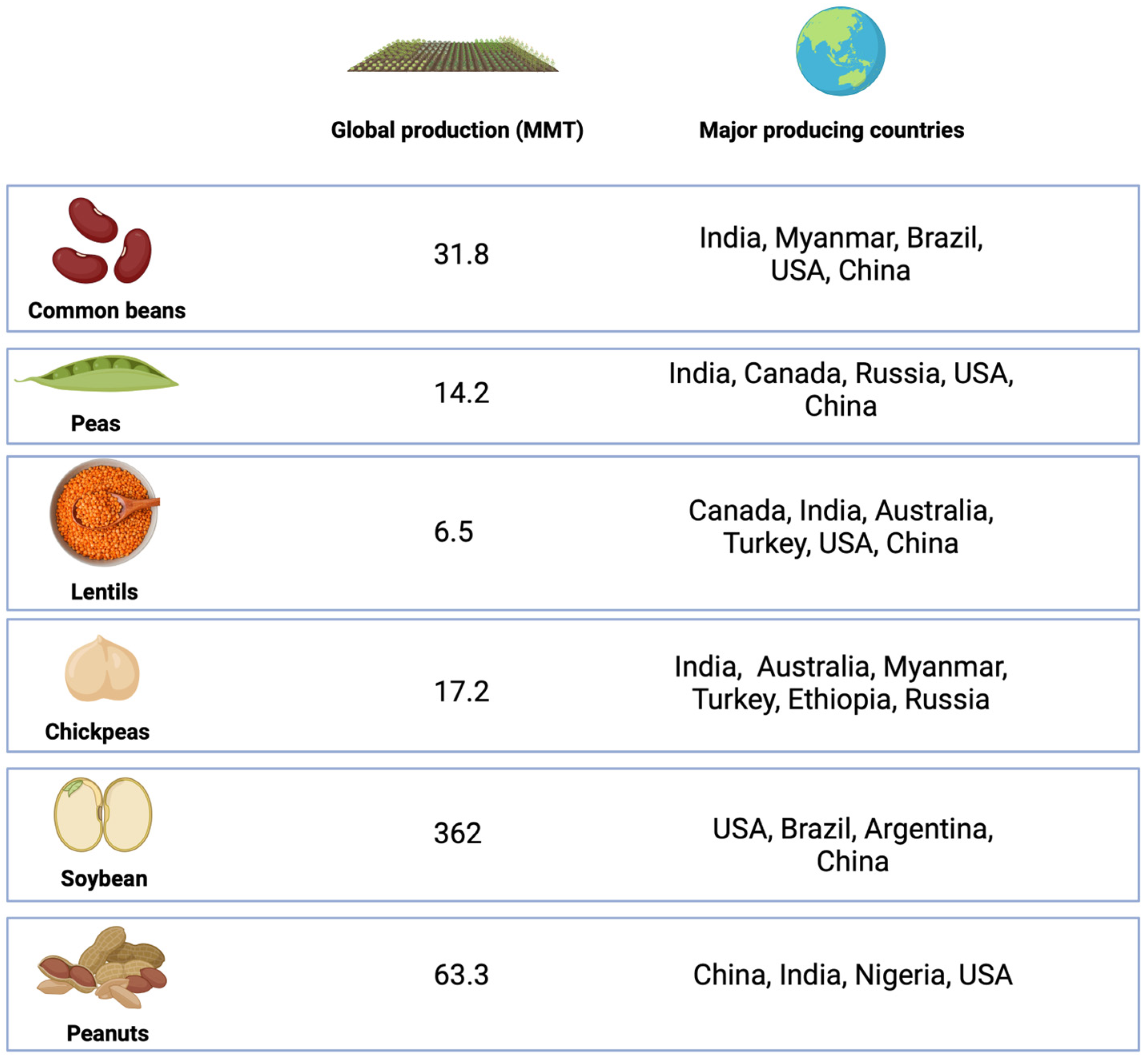 Antioxidants 13 00636 g001