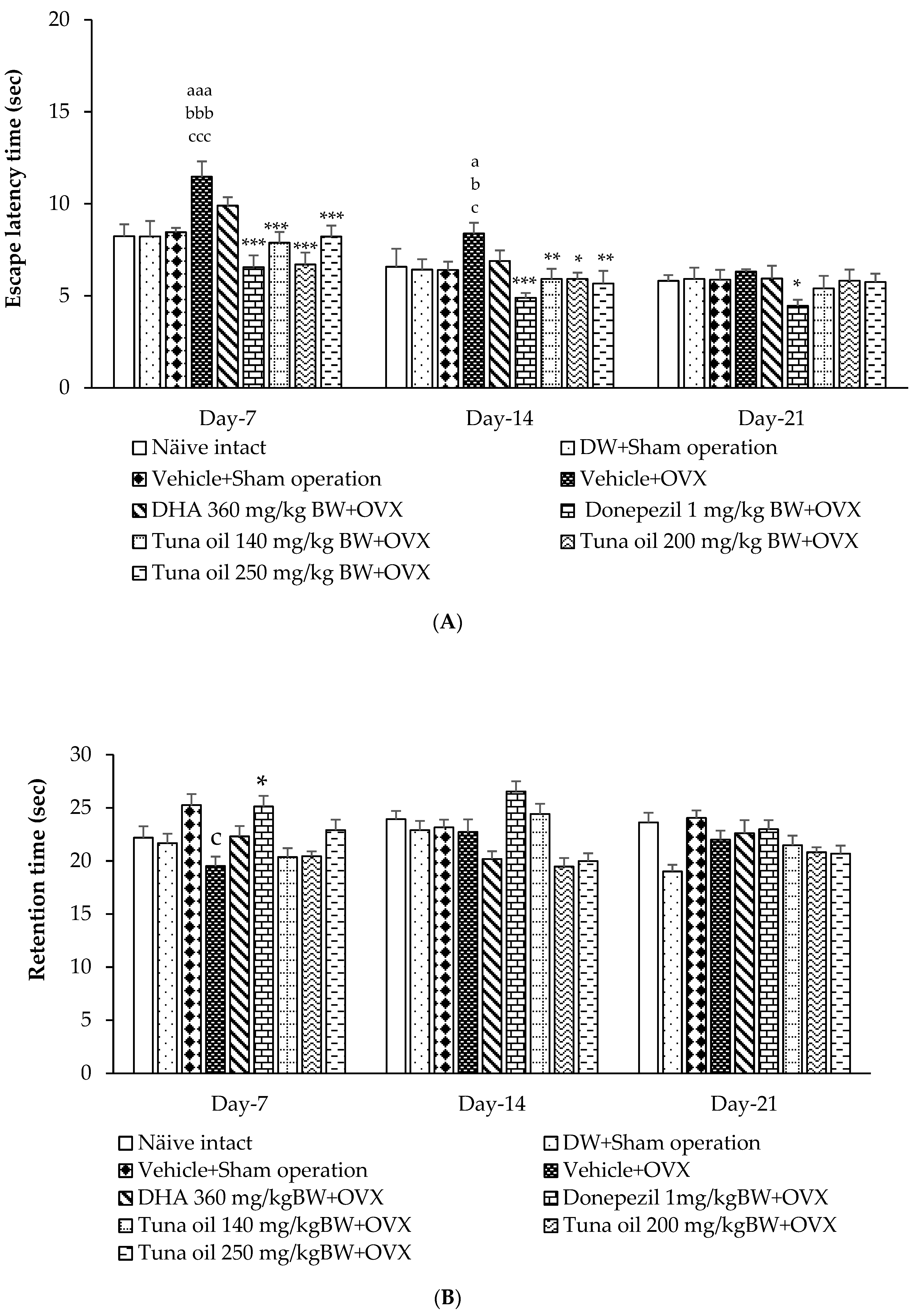 Antioxidants 13 00637 g002