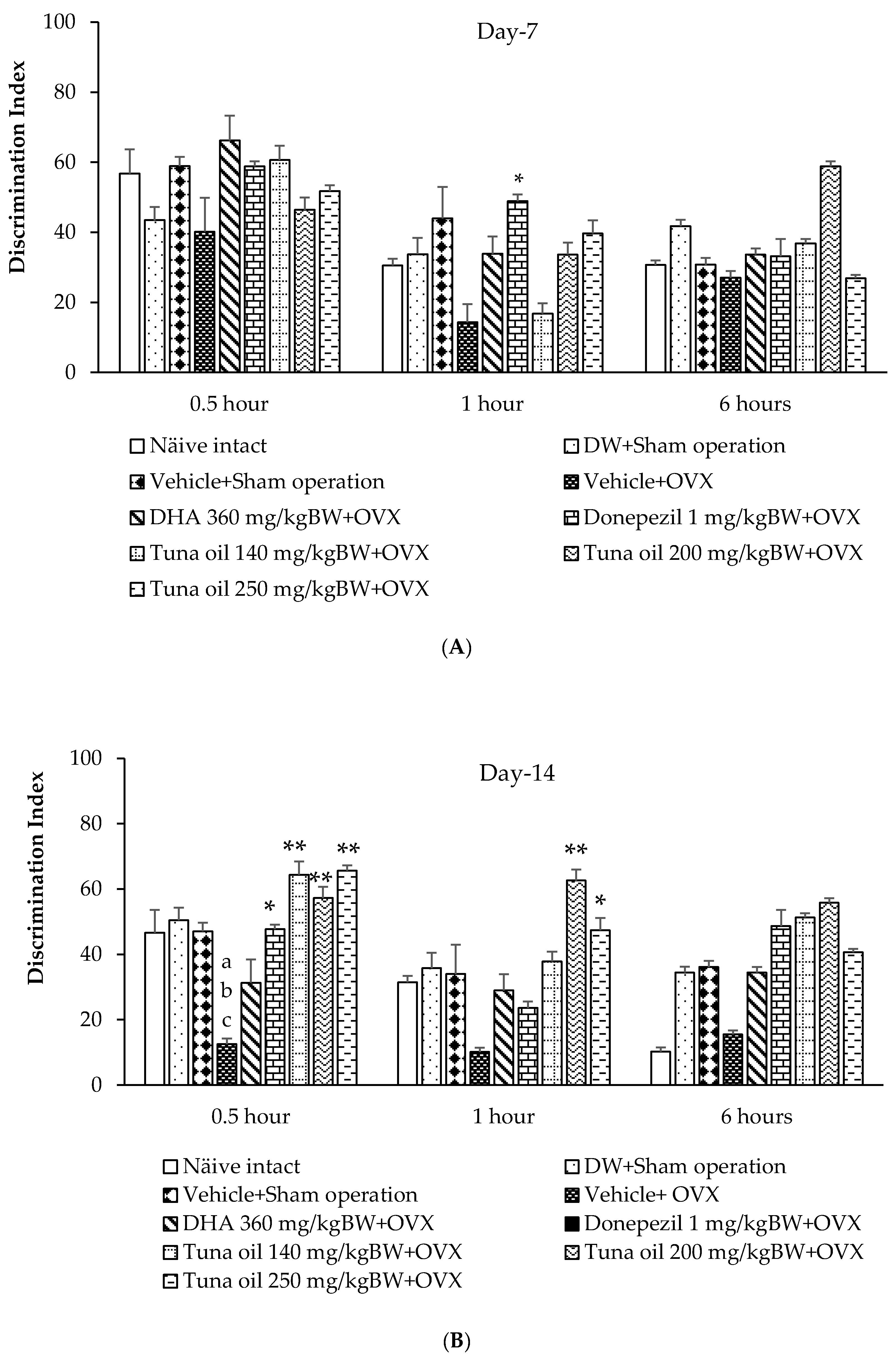 Antioxidants 13 00637 g003a