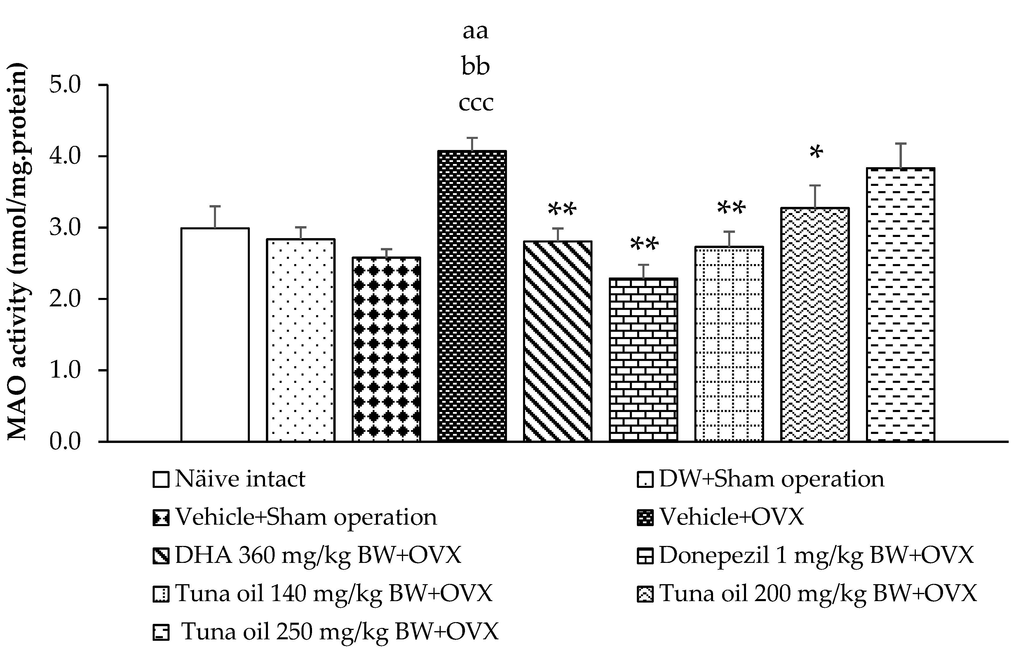 Antioxidants 13 00637 g005