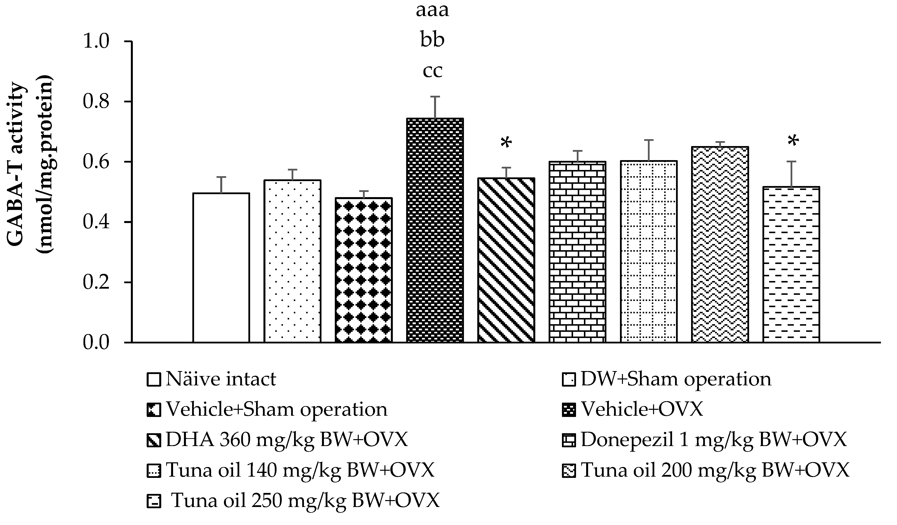 Antioxidants 13 00637 g006
