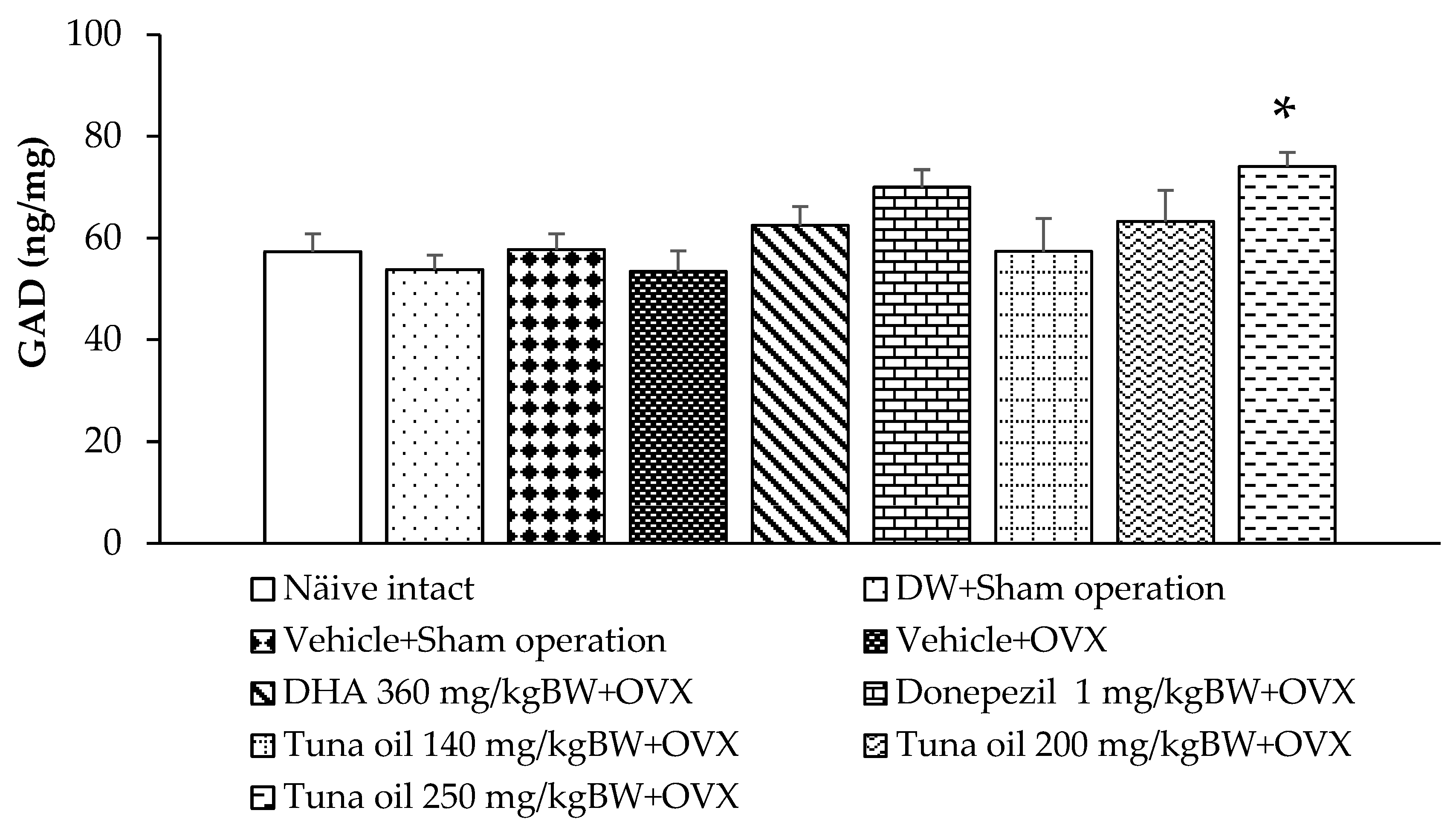 Antioxidants 13 00637 g007
