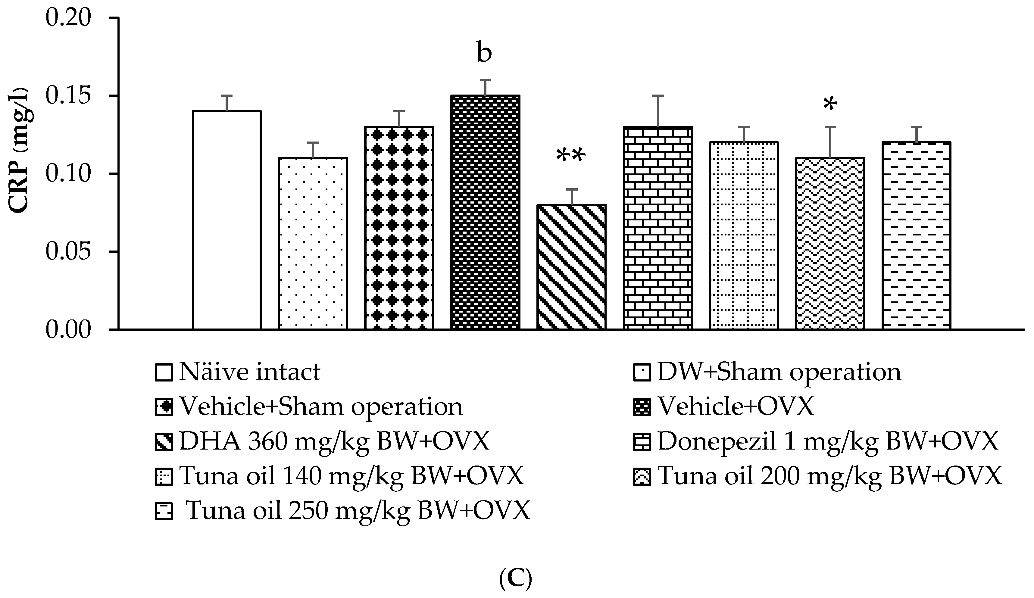 Antioxidants 13 00637 g008c