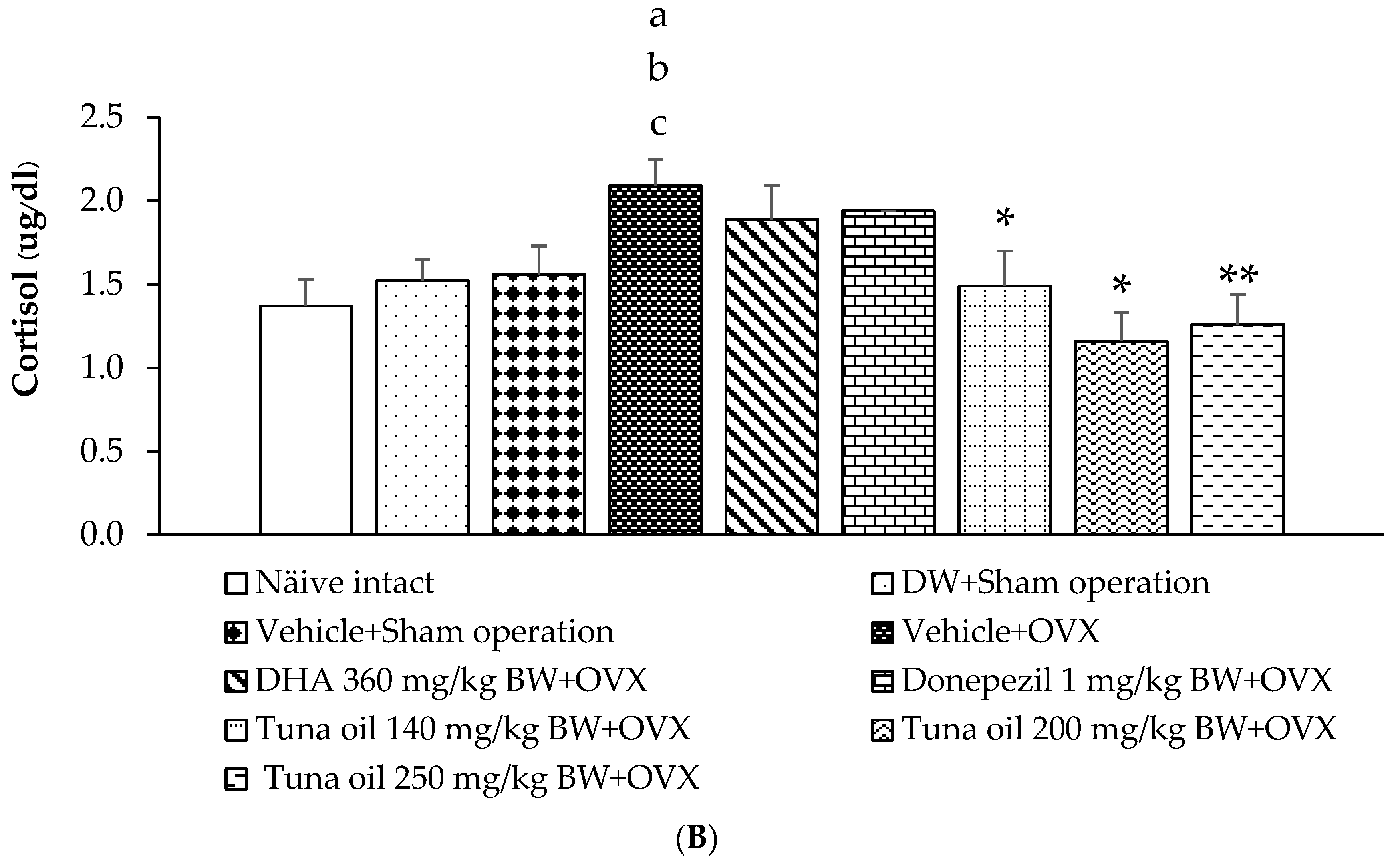 Antioxidants 13 00637 g009b