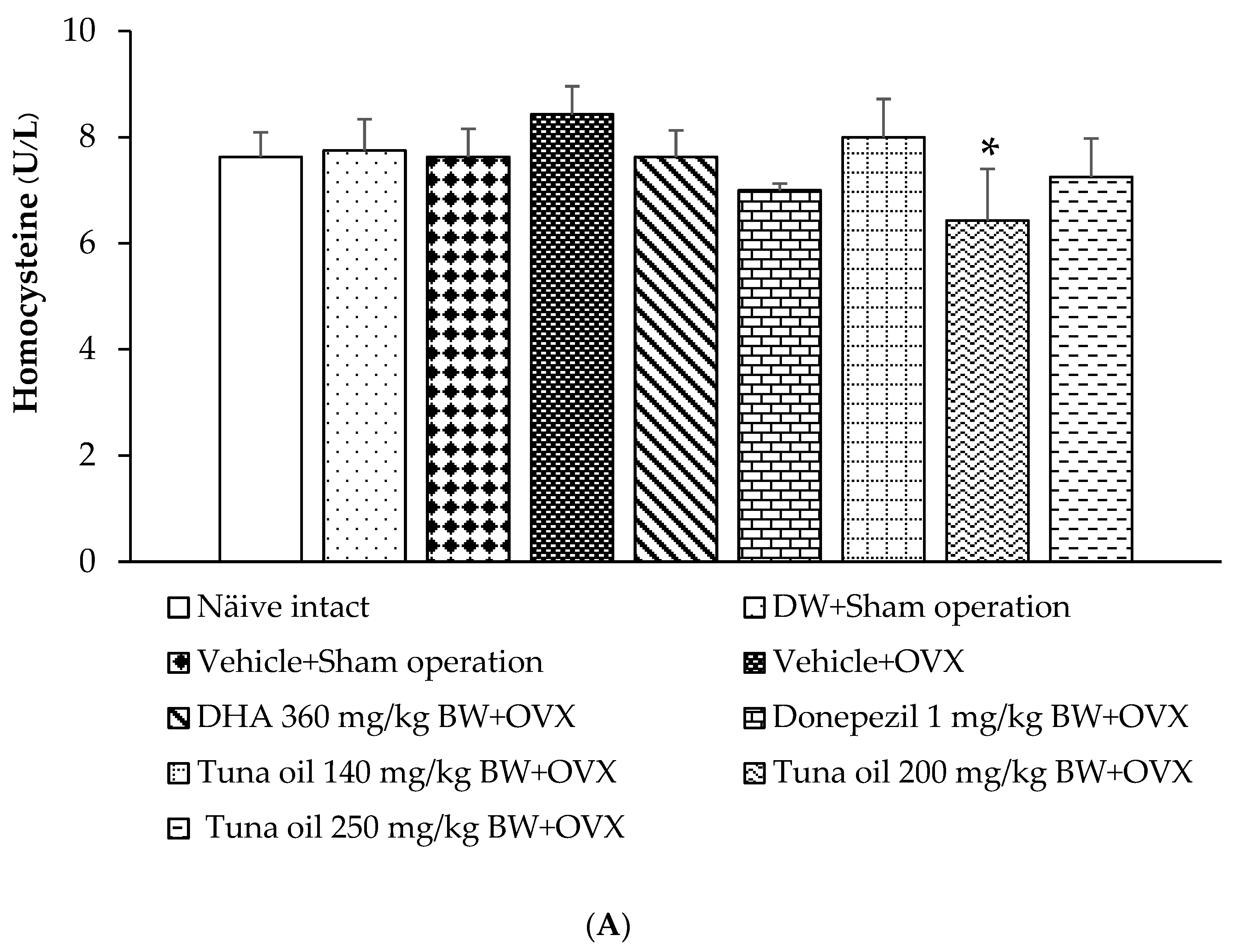 Antioxidants 13 00637 g010a