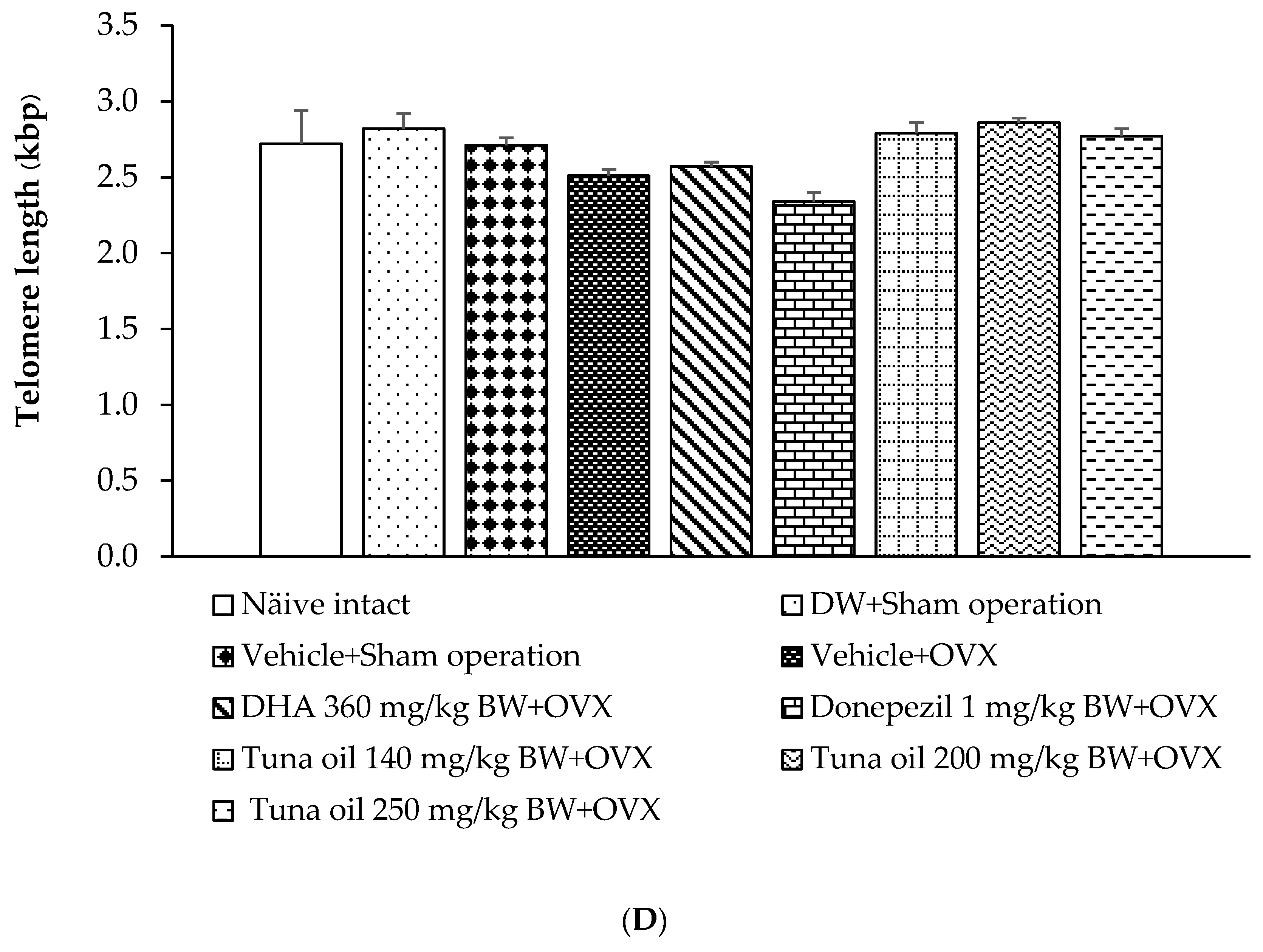 Antioxidants 13 00637 g010d