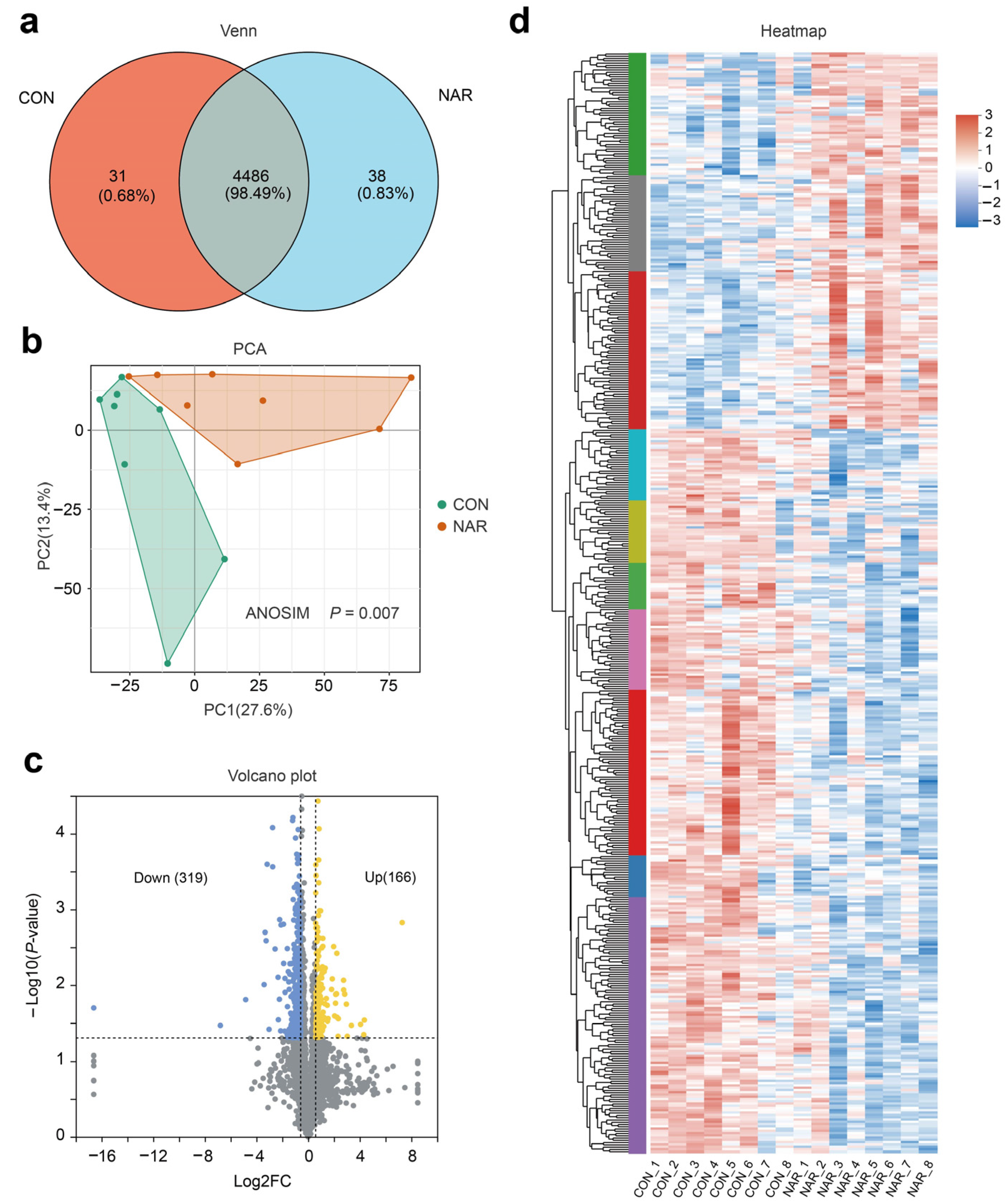 Antioxidants 13 00638 g004