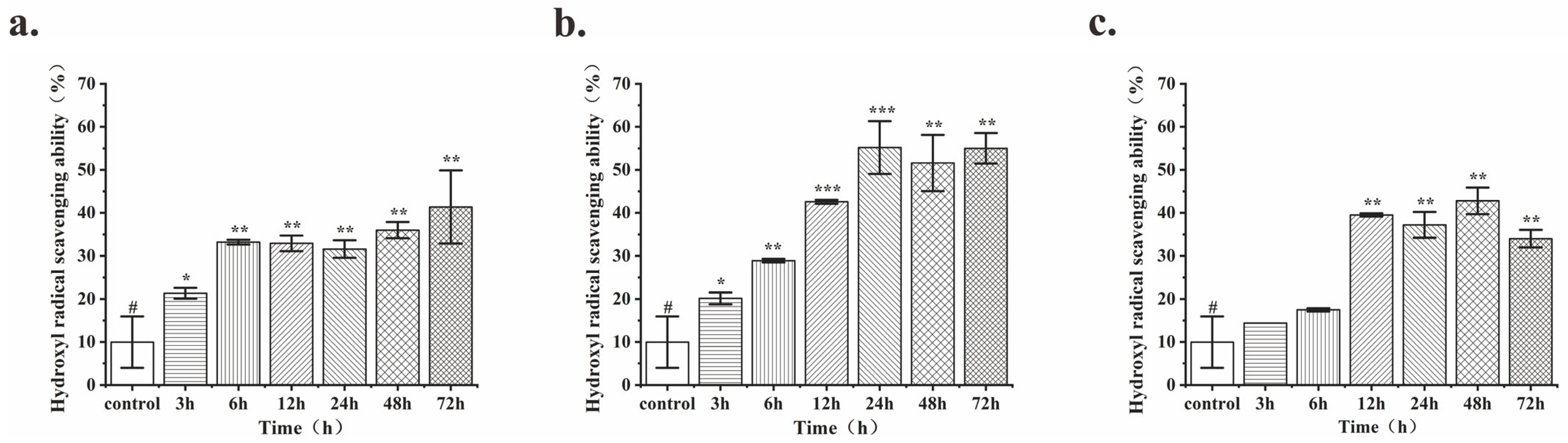 Antioxidants 13 00639 g001