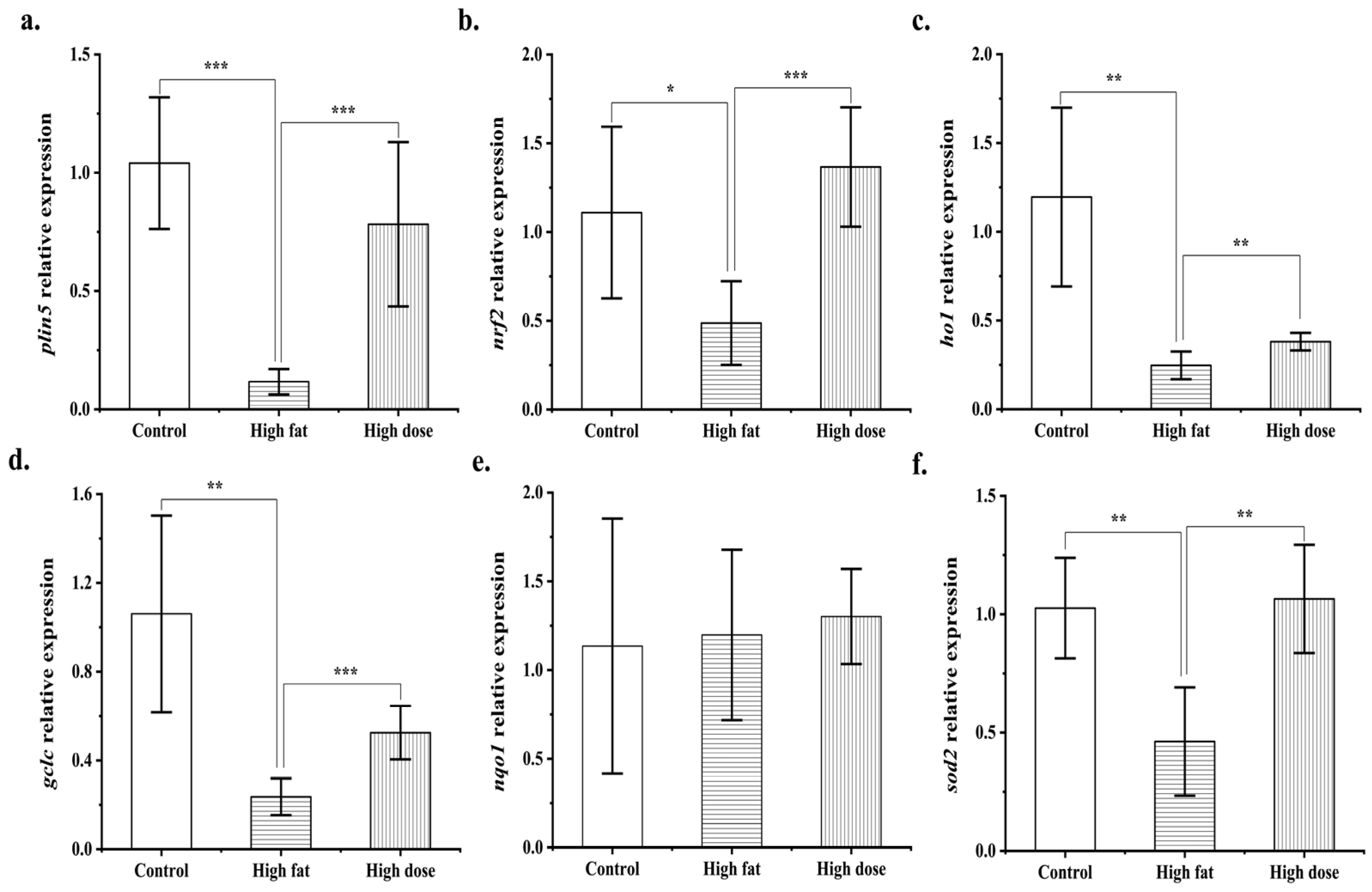 Antioxidants 13 00639 g006