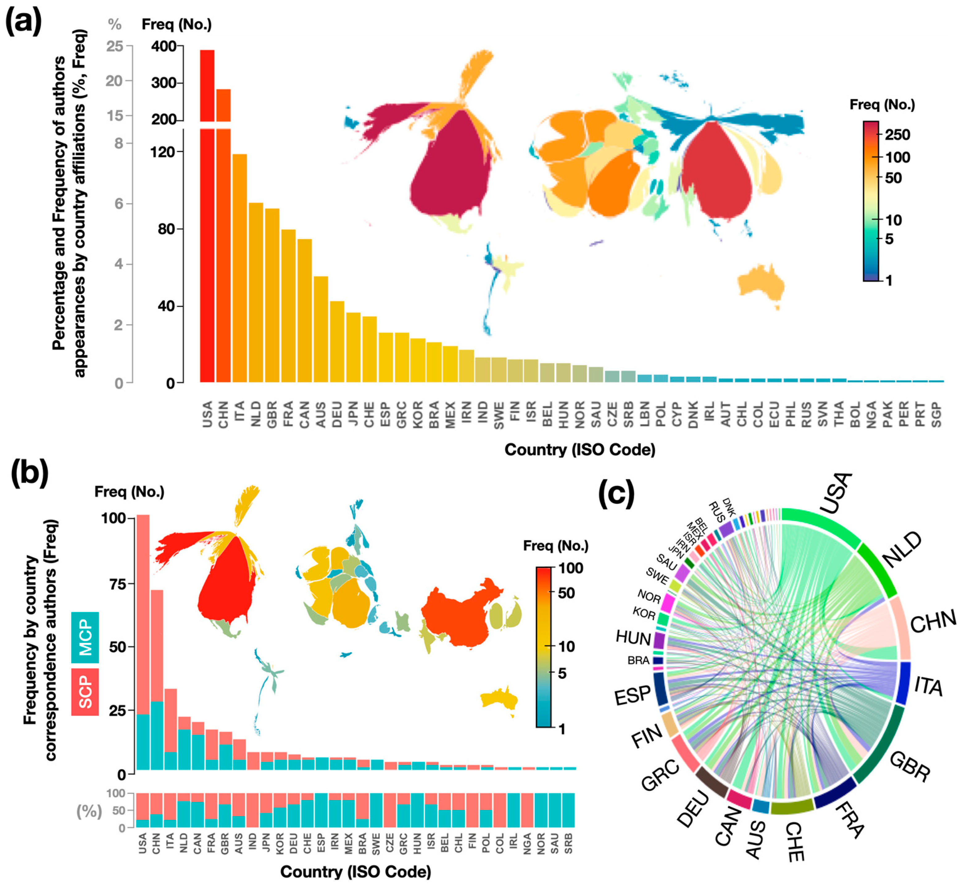 Antioxidants 13 00640 g002