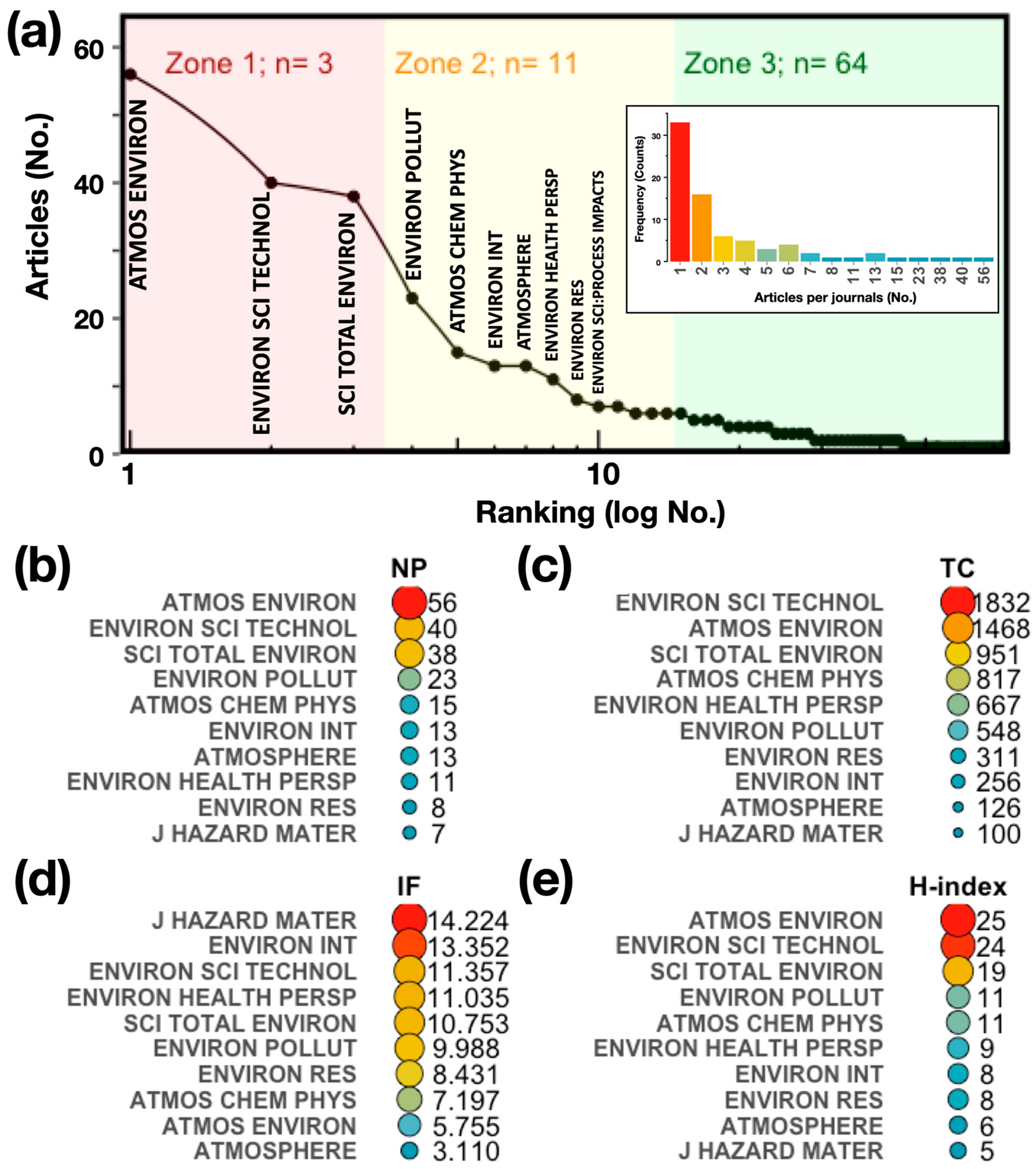 Antioxidants 13 00640 g003