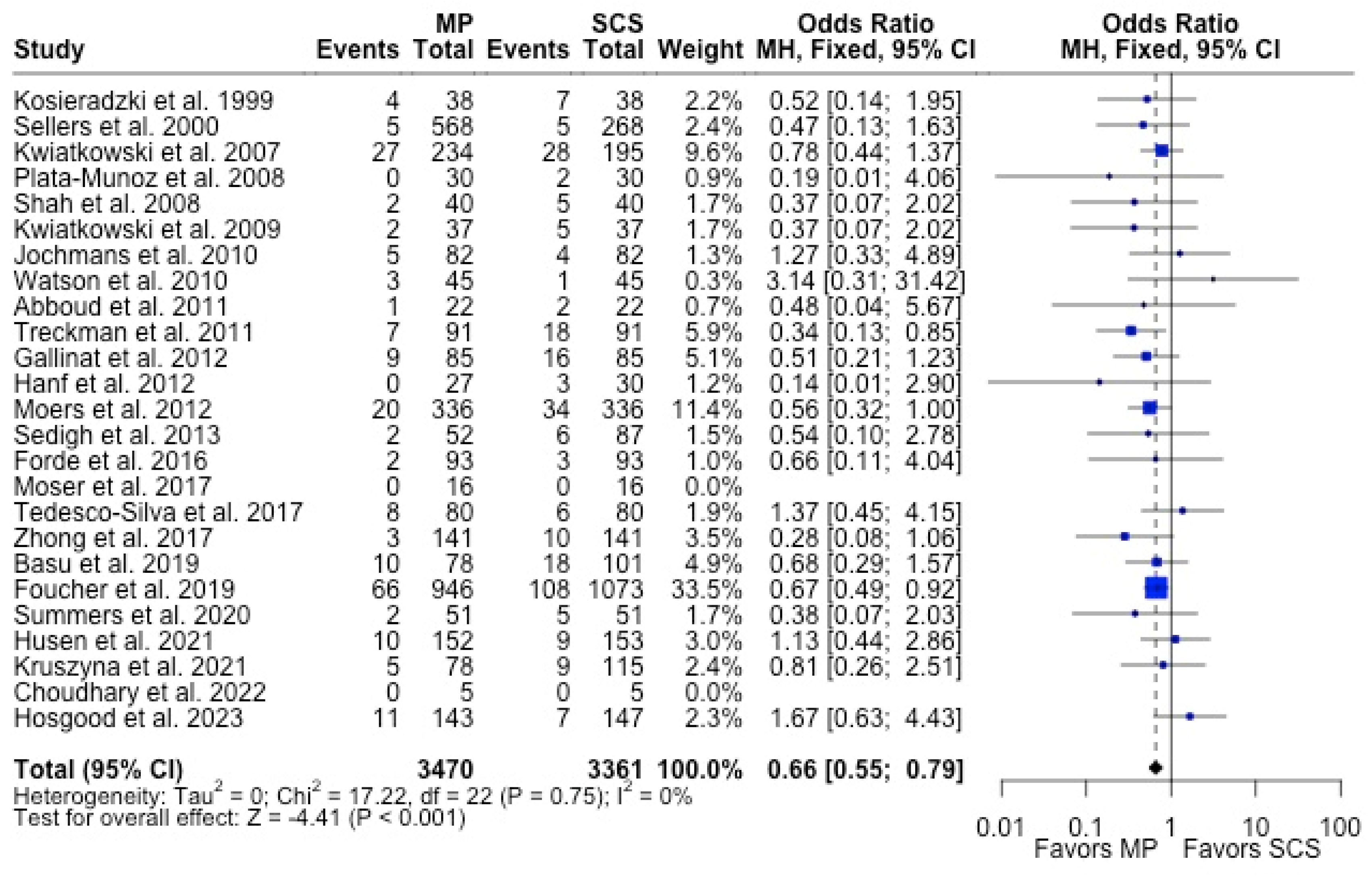 Antioxidants 13 00642 g003