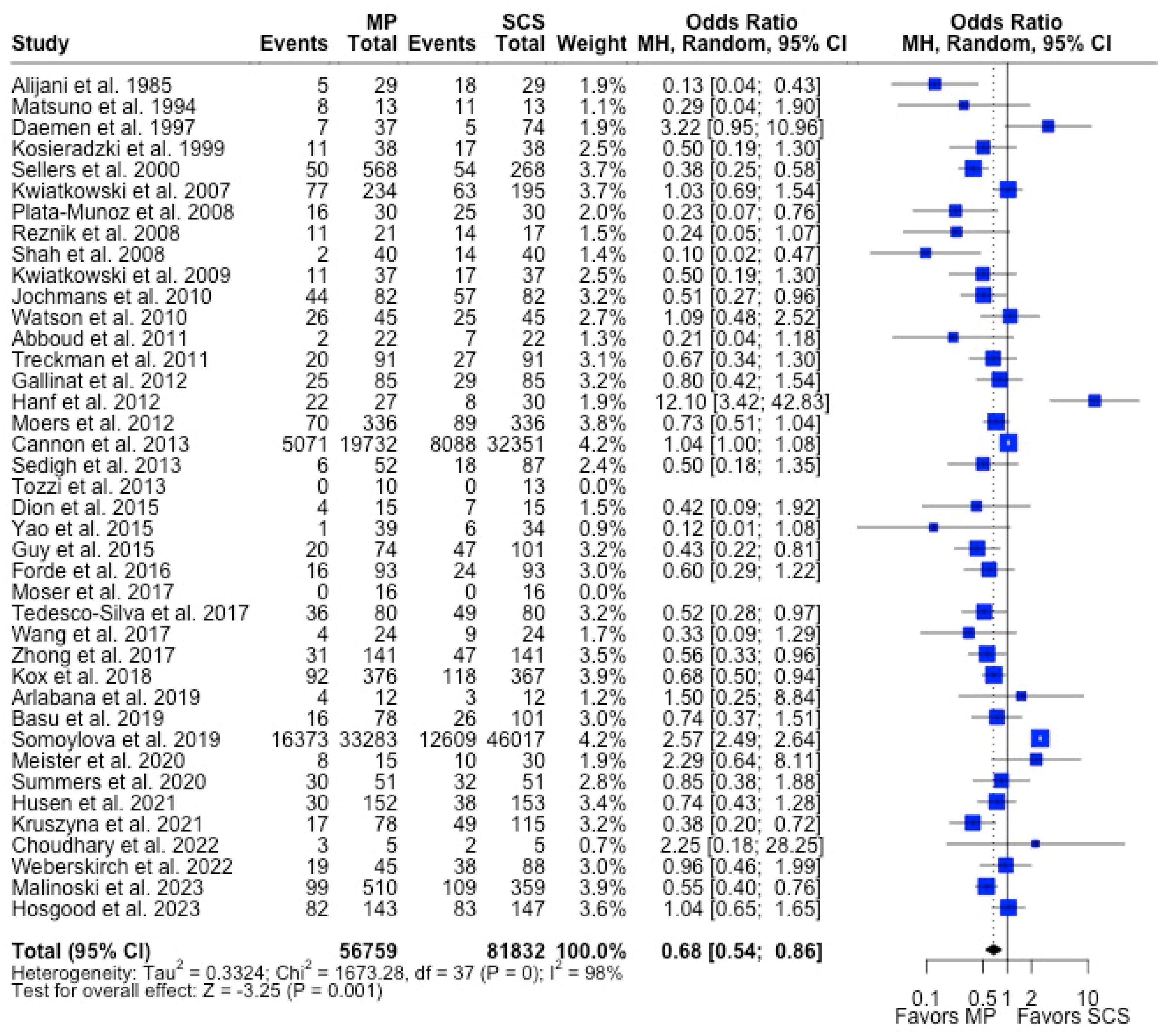 Antioxidants 13 00642 g004