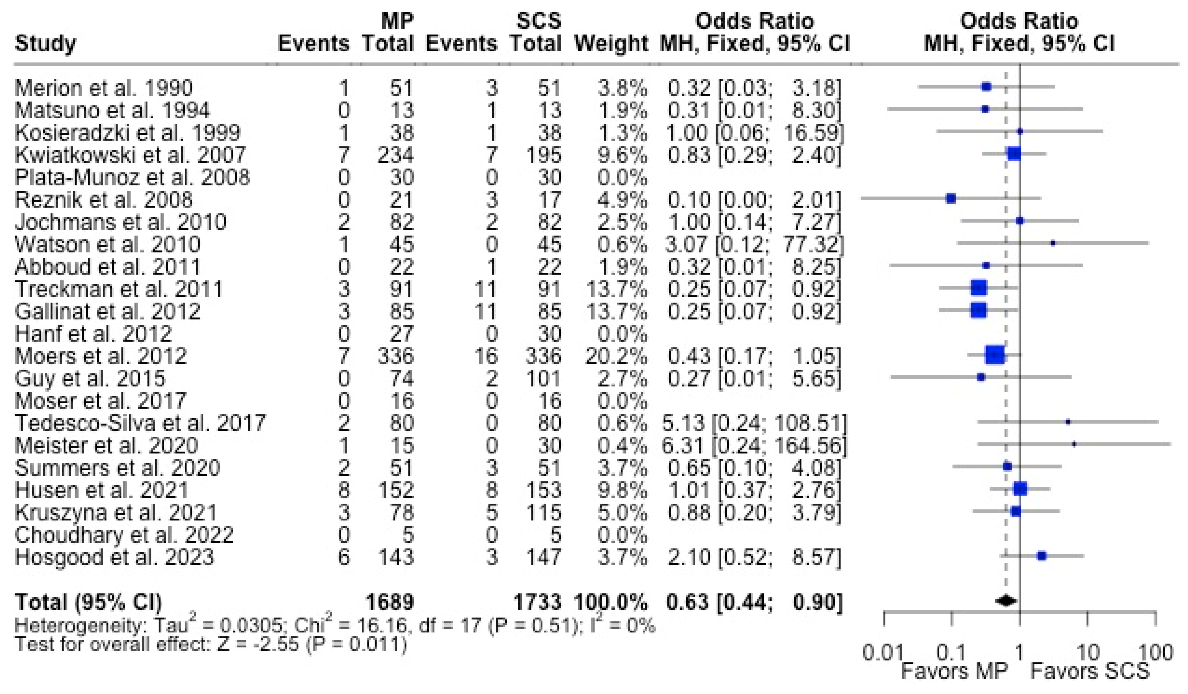 Antioxidants 13 00642 g005