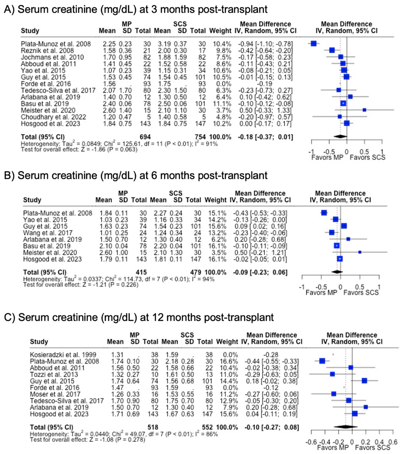 Antioxidants 13 00642 g007