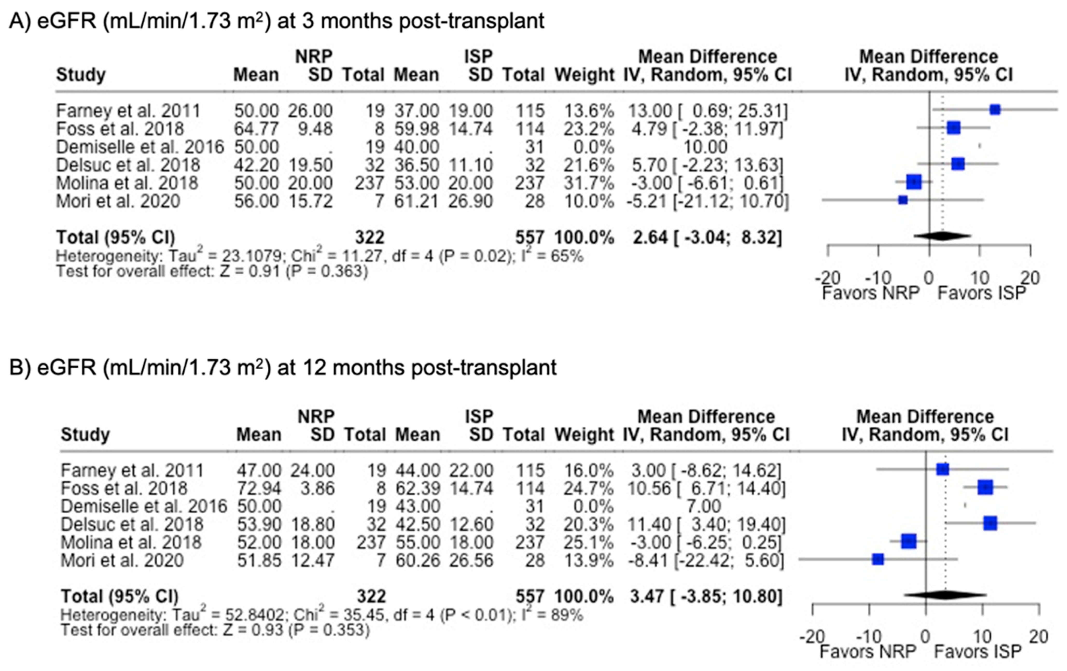 Antioxidants 13 00642 g009