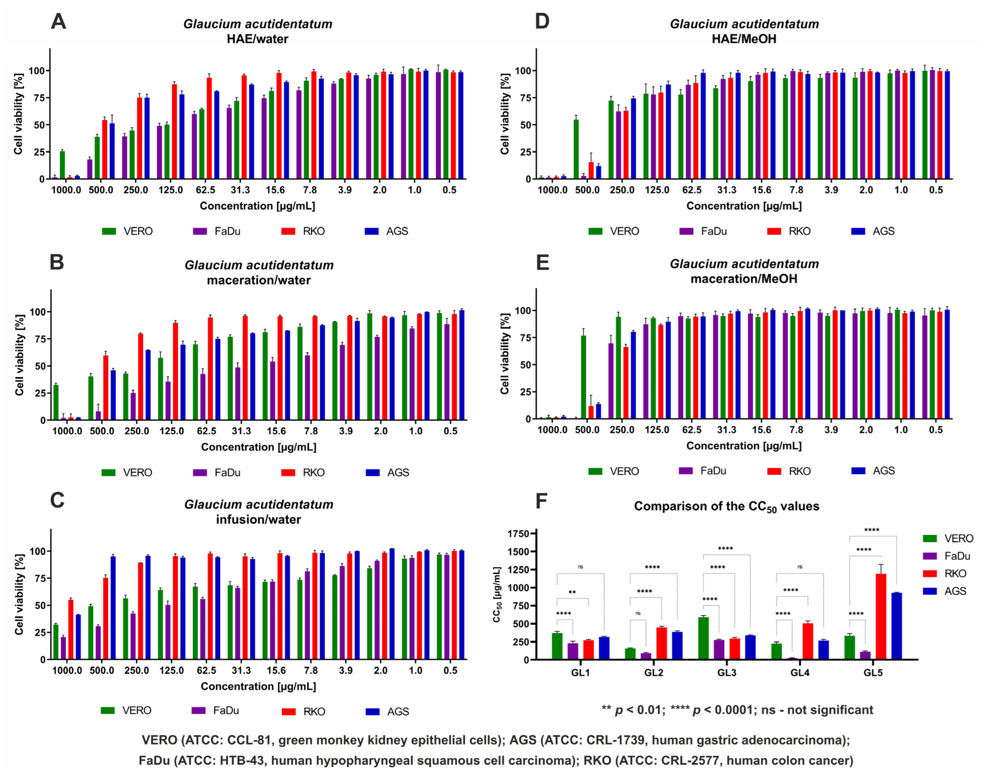 Antioxidants 13 00643 g001