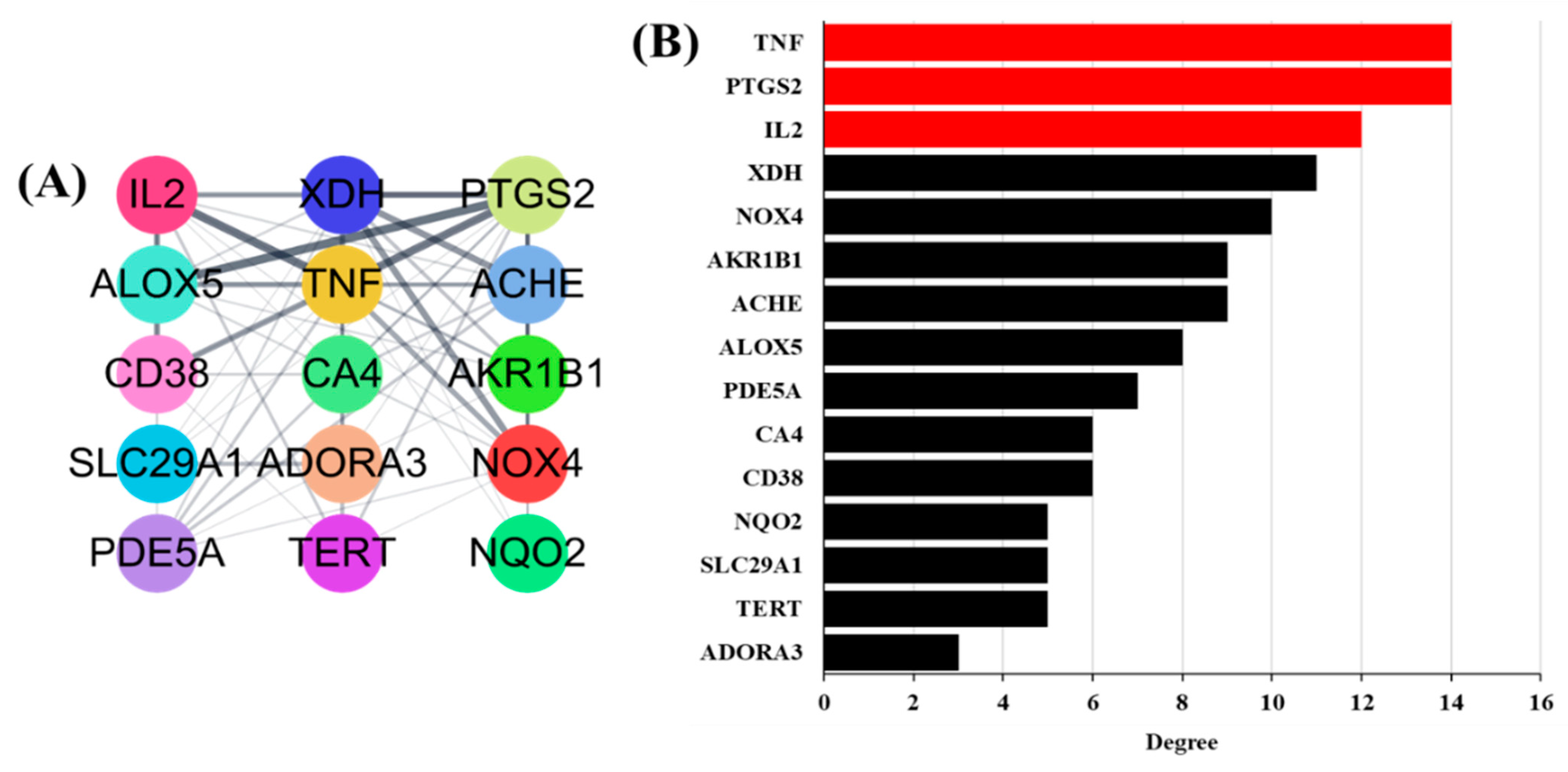 Antioxidants 13 00652 g003