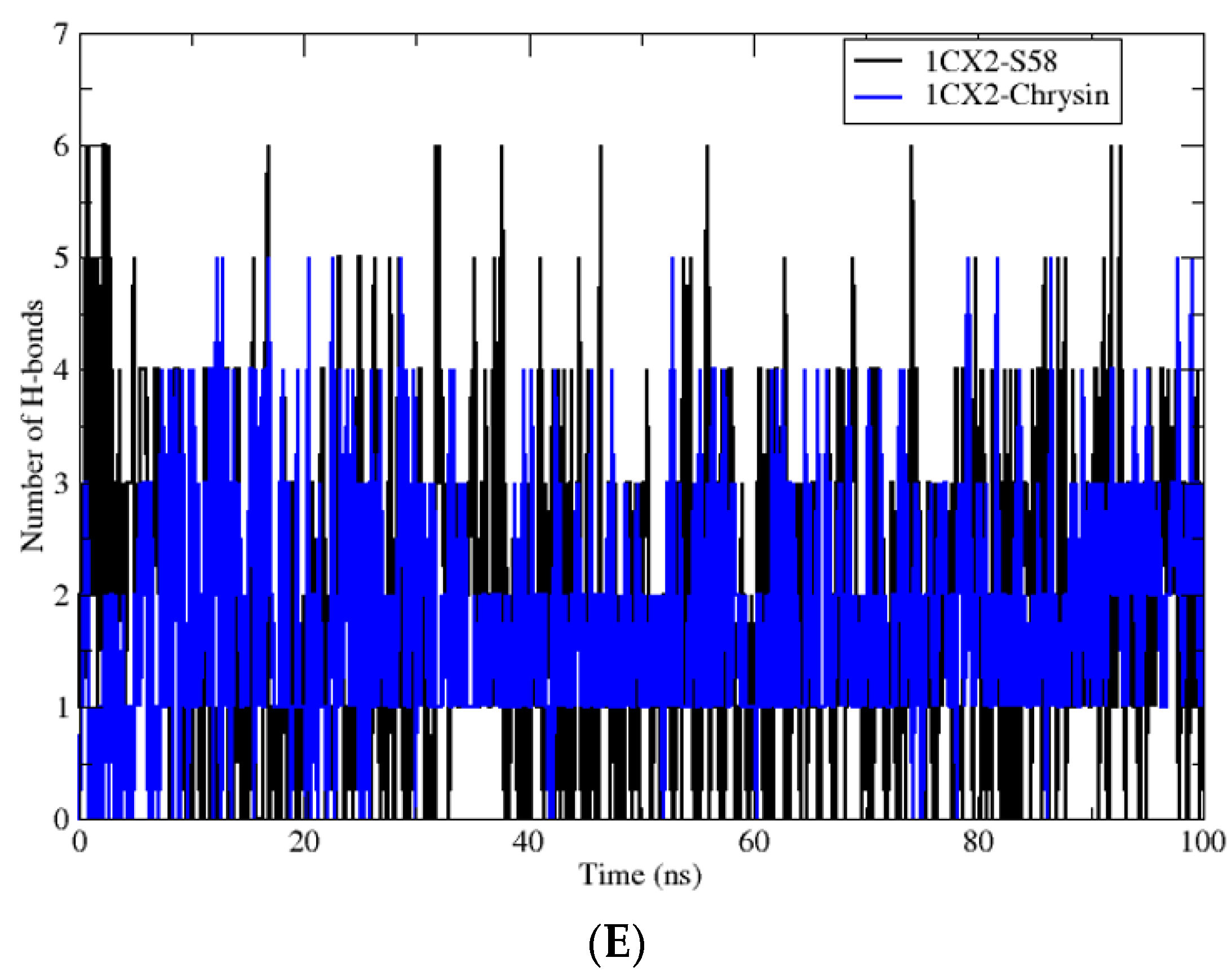 Antioxidants 13 00654 g003b