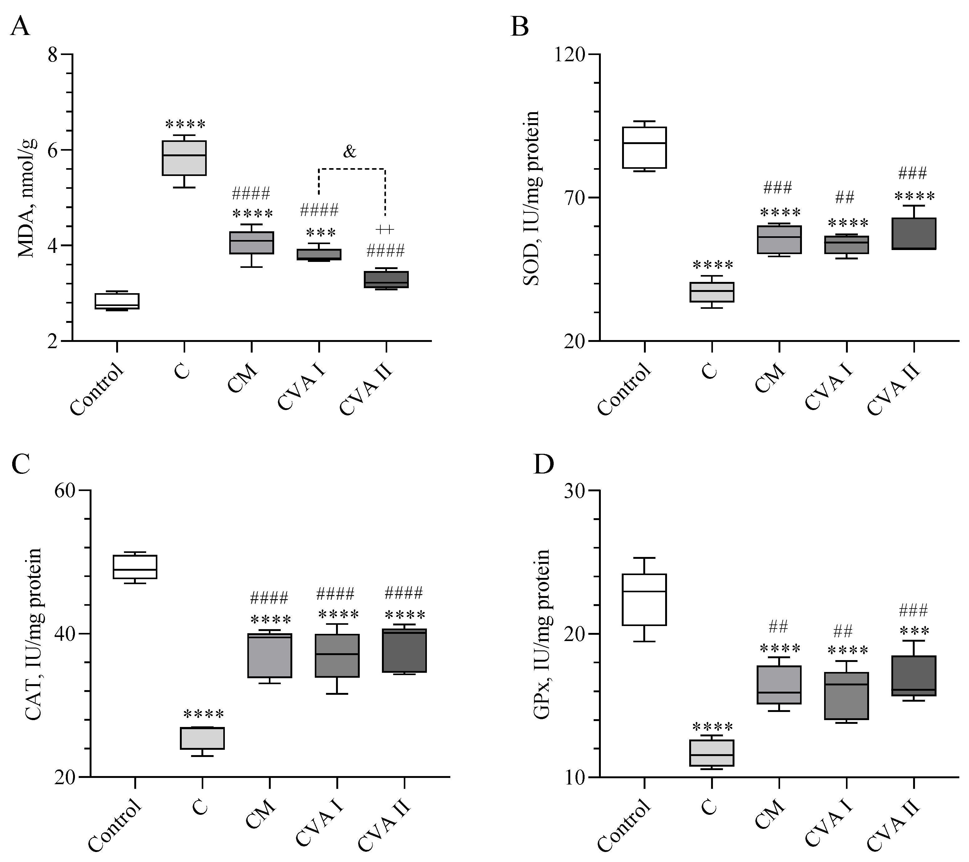 Antioxidants 13 00657 g003
