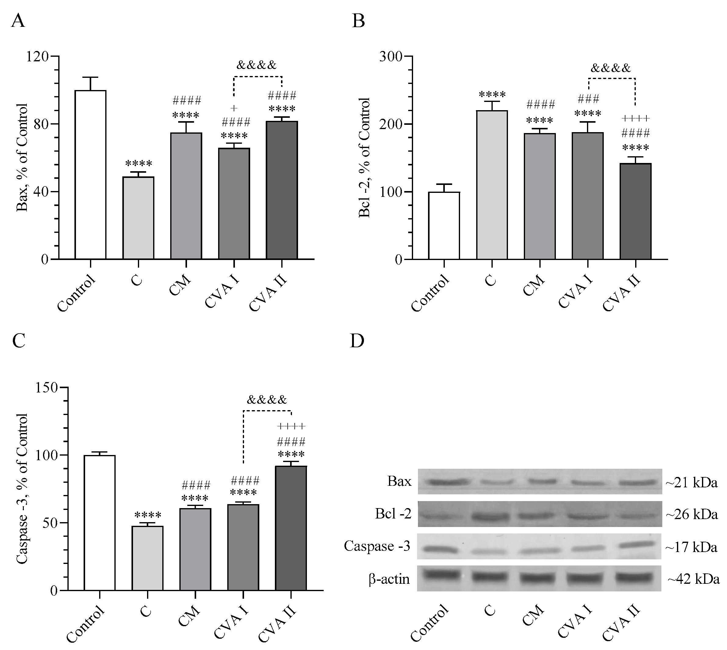 Antioxidants 13 00657 g006