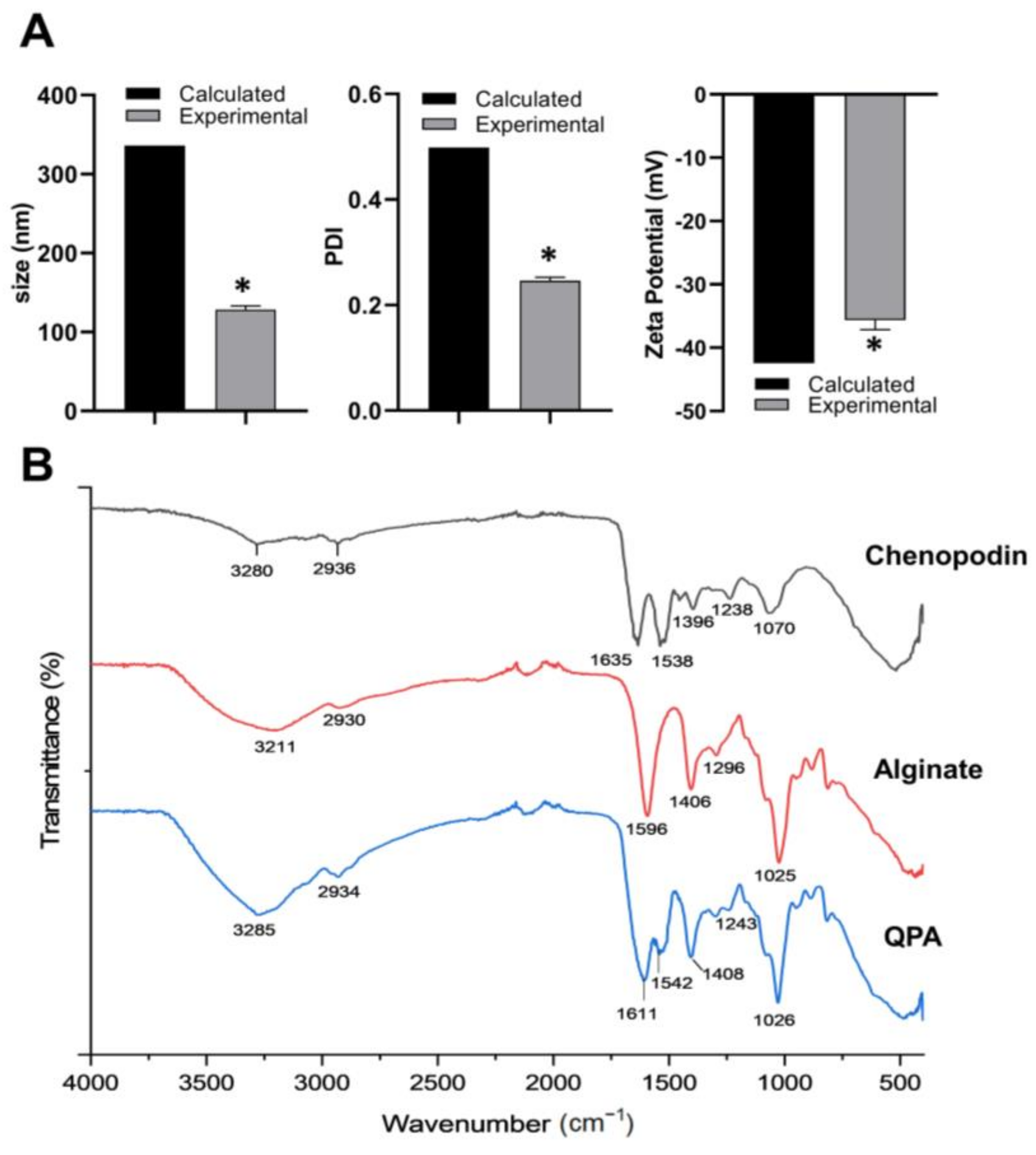 Antioxidants 13 00658 g002