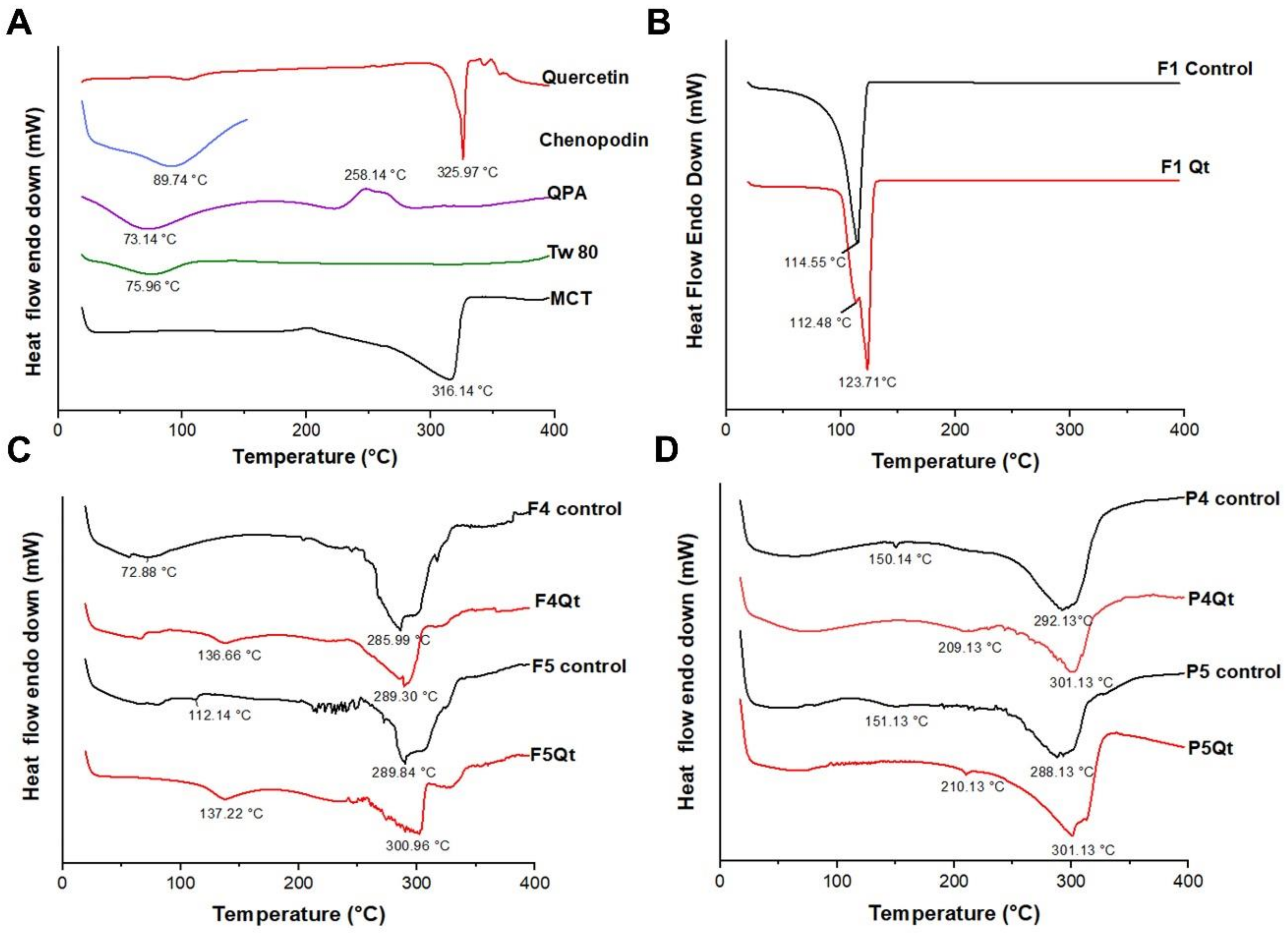 Antioxidants 13 00658 g004