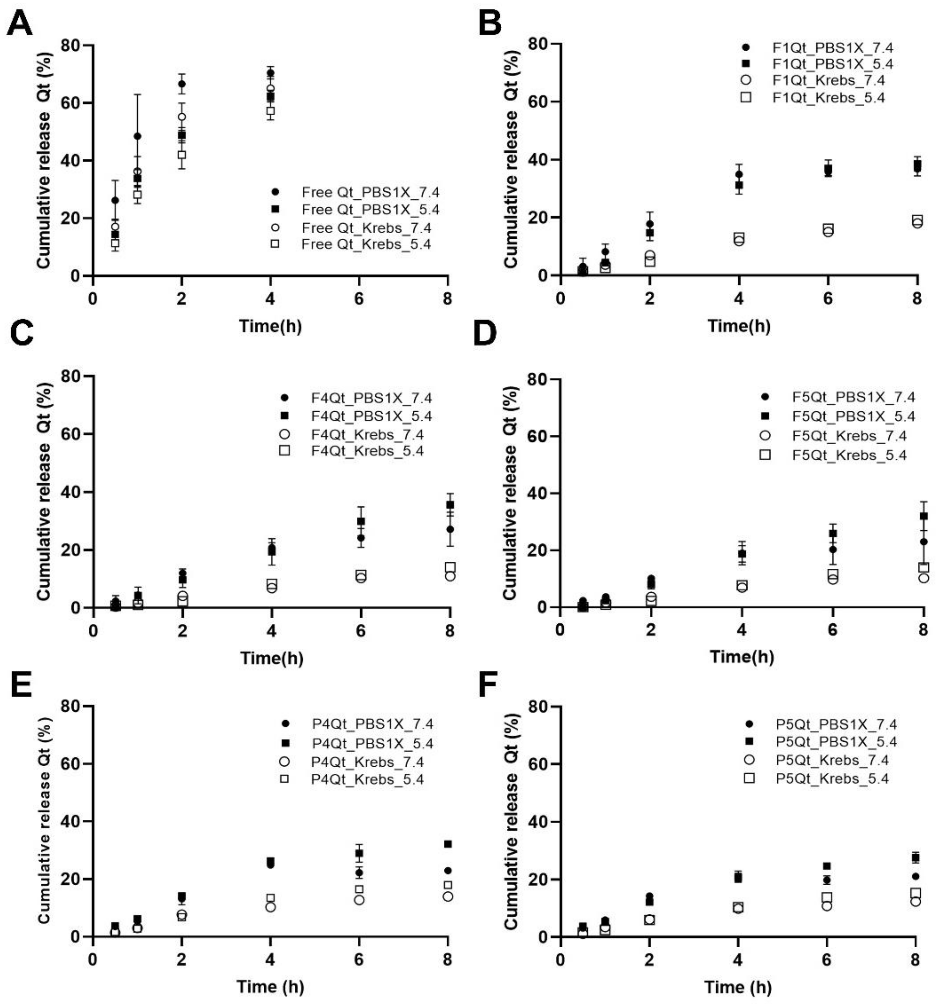 Antioxidants 13 00658 g007