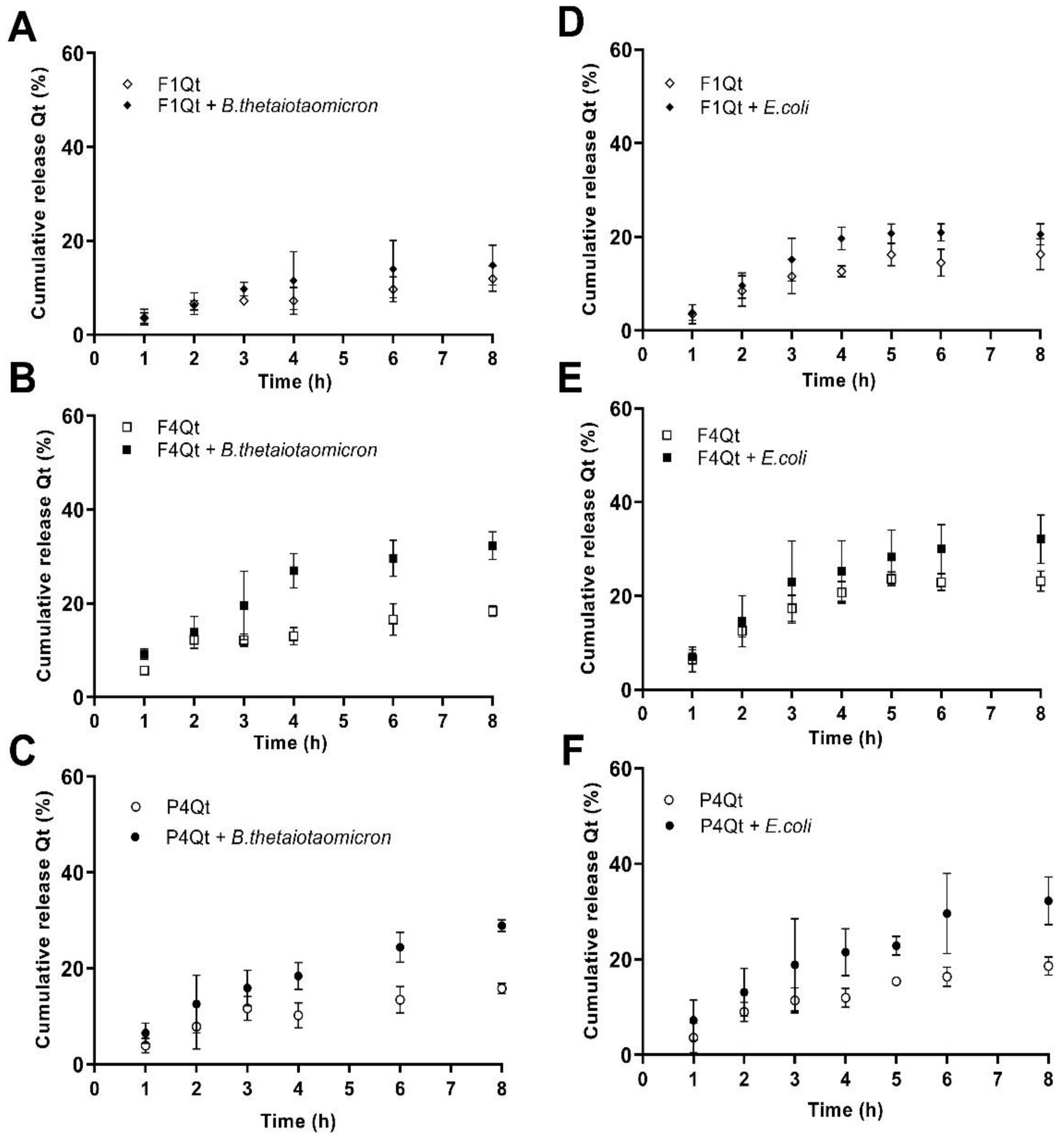 Antioxidants 13 00658 g008