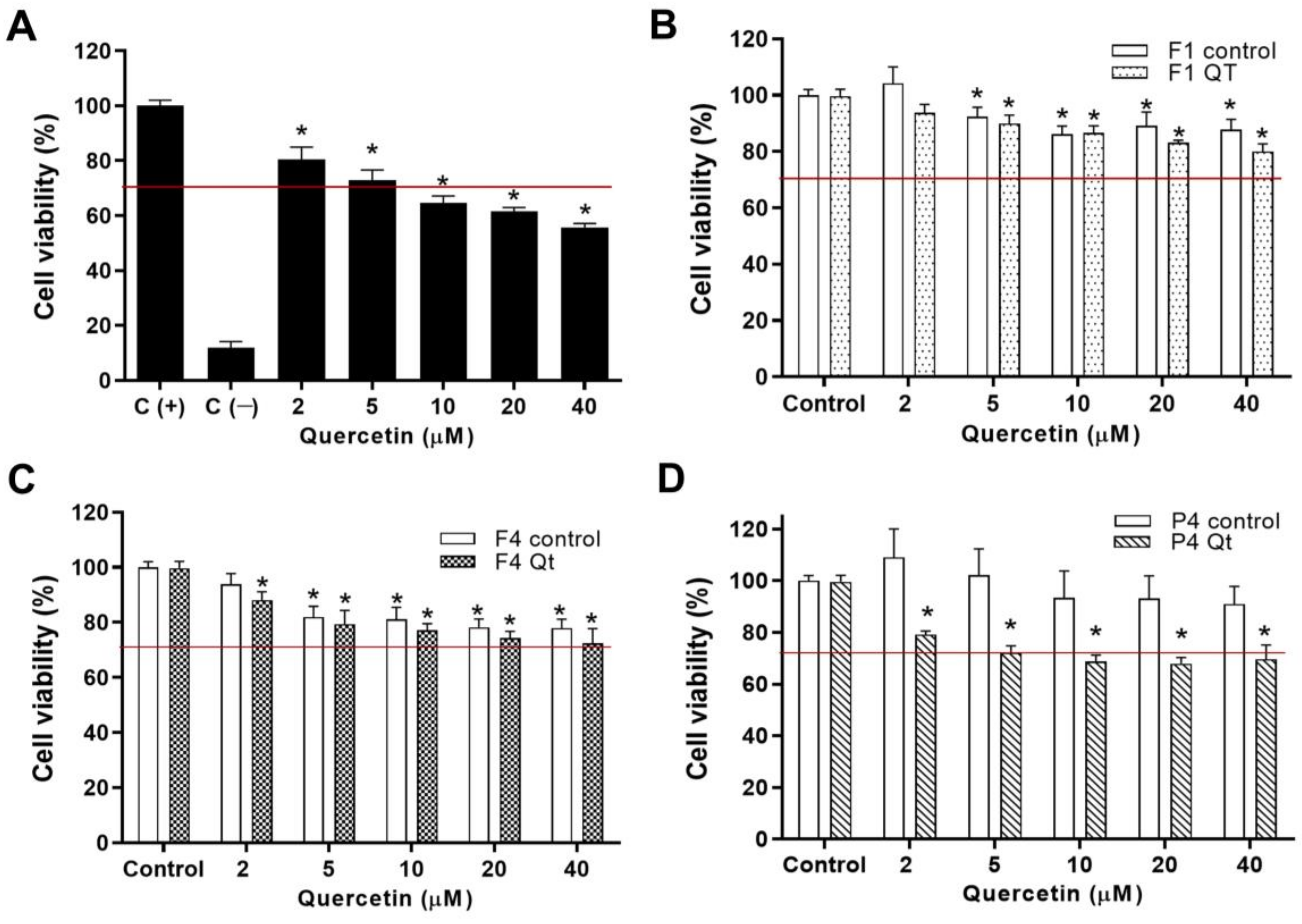 Antioxidants 13 00658 g009