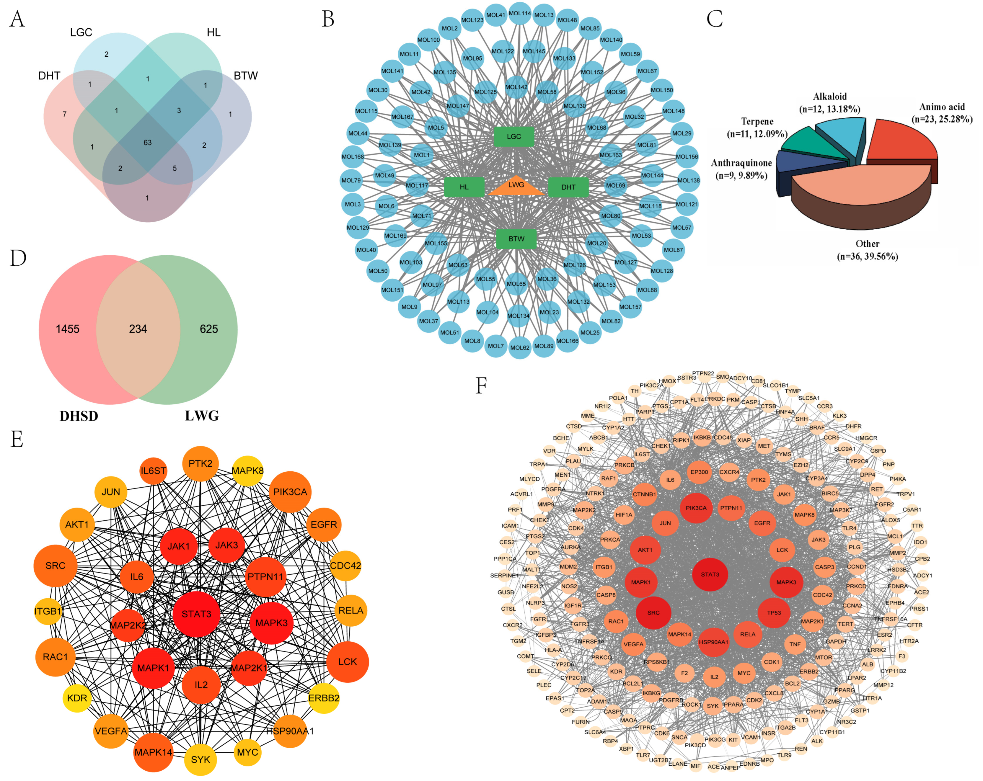 Antioxidants 13 00661 g001