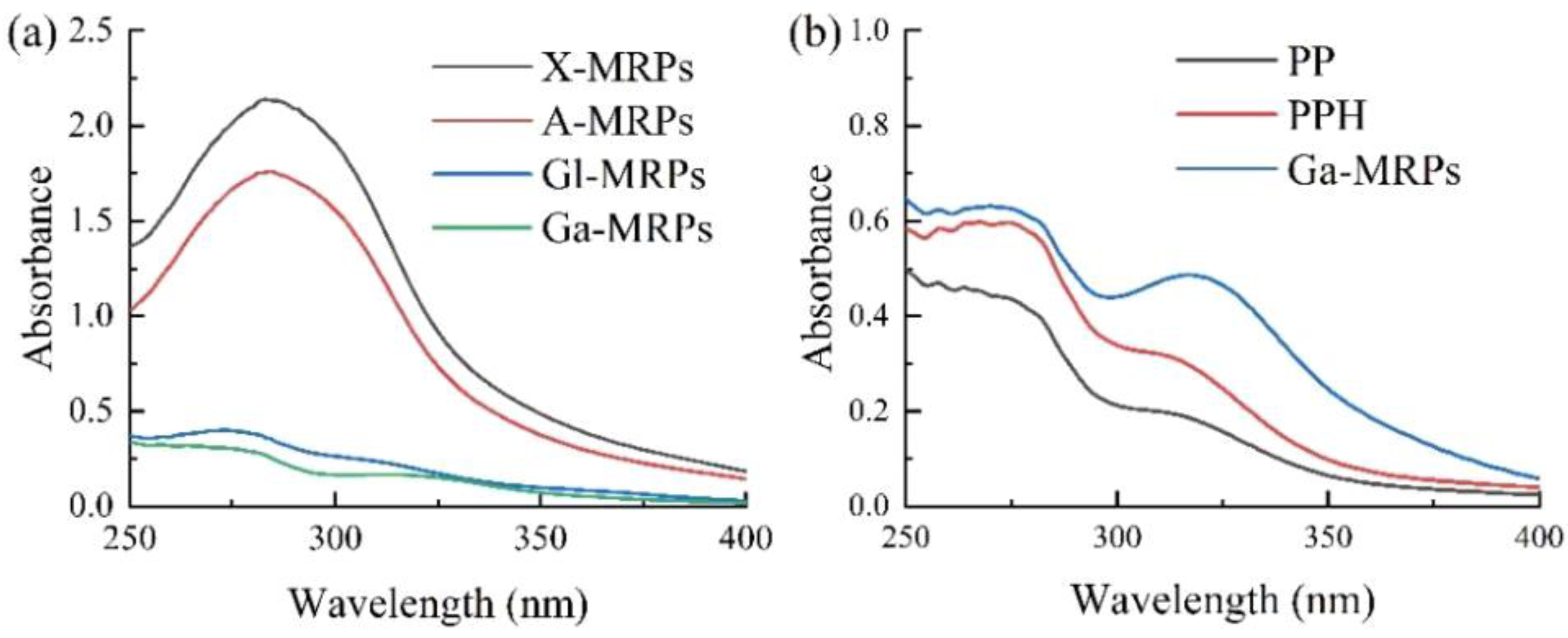 Antioxidants 13 00665 g001