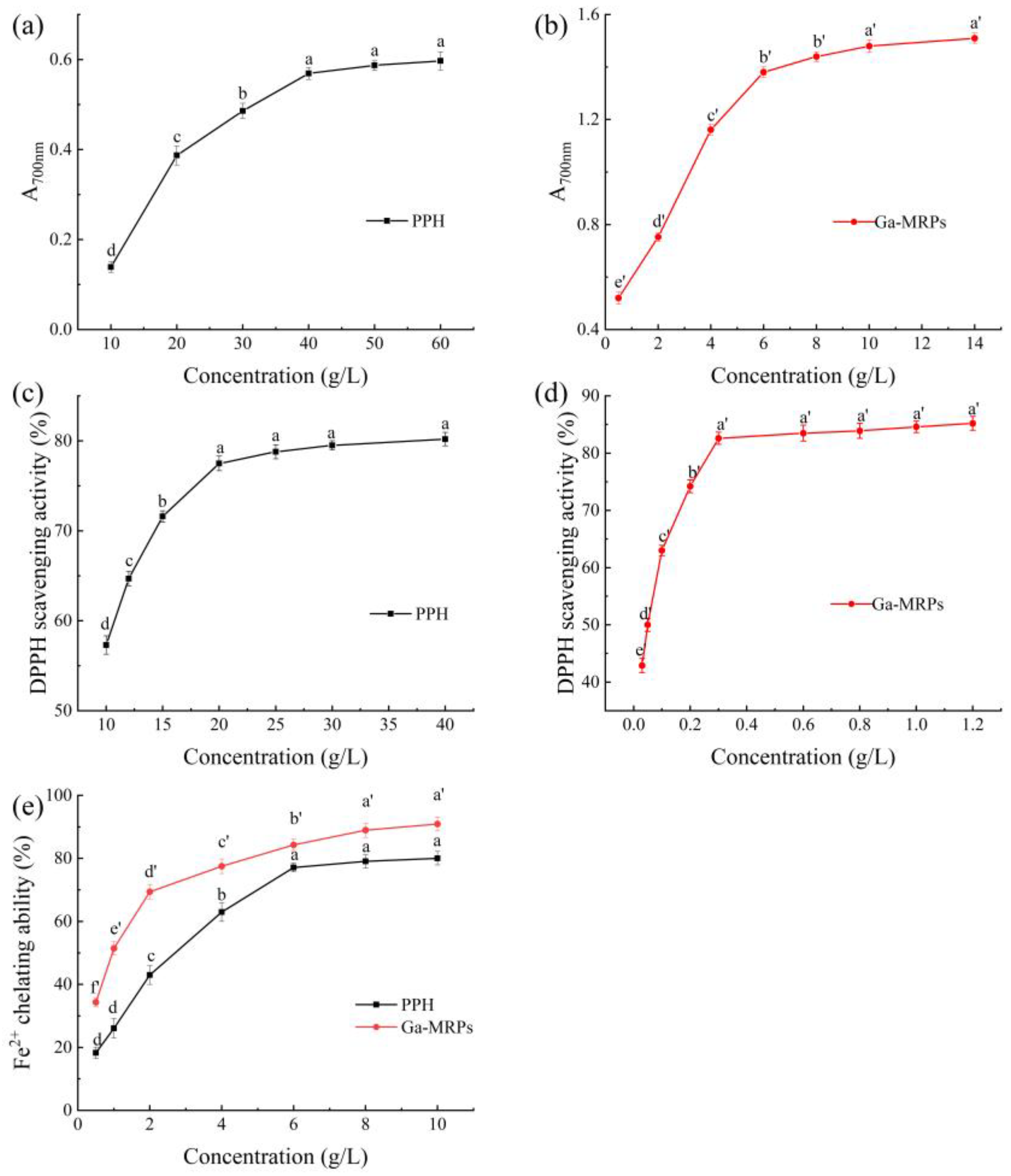 Antioxidants 13 00665 g005