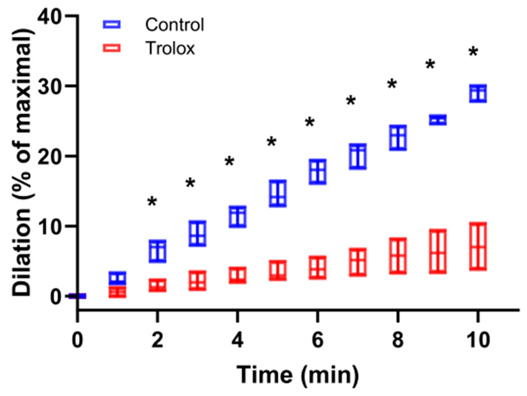 Antioxidants 13 00668 g001