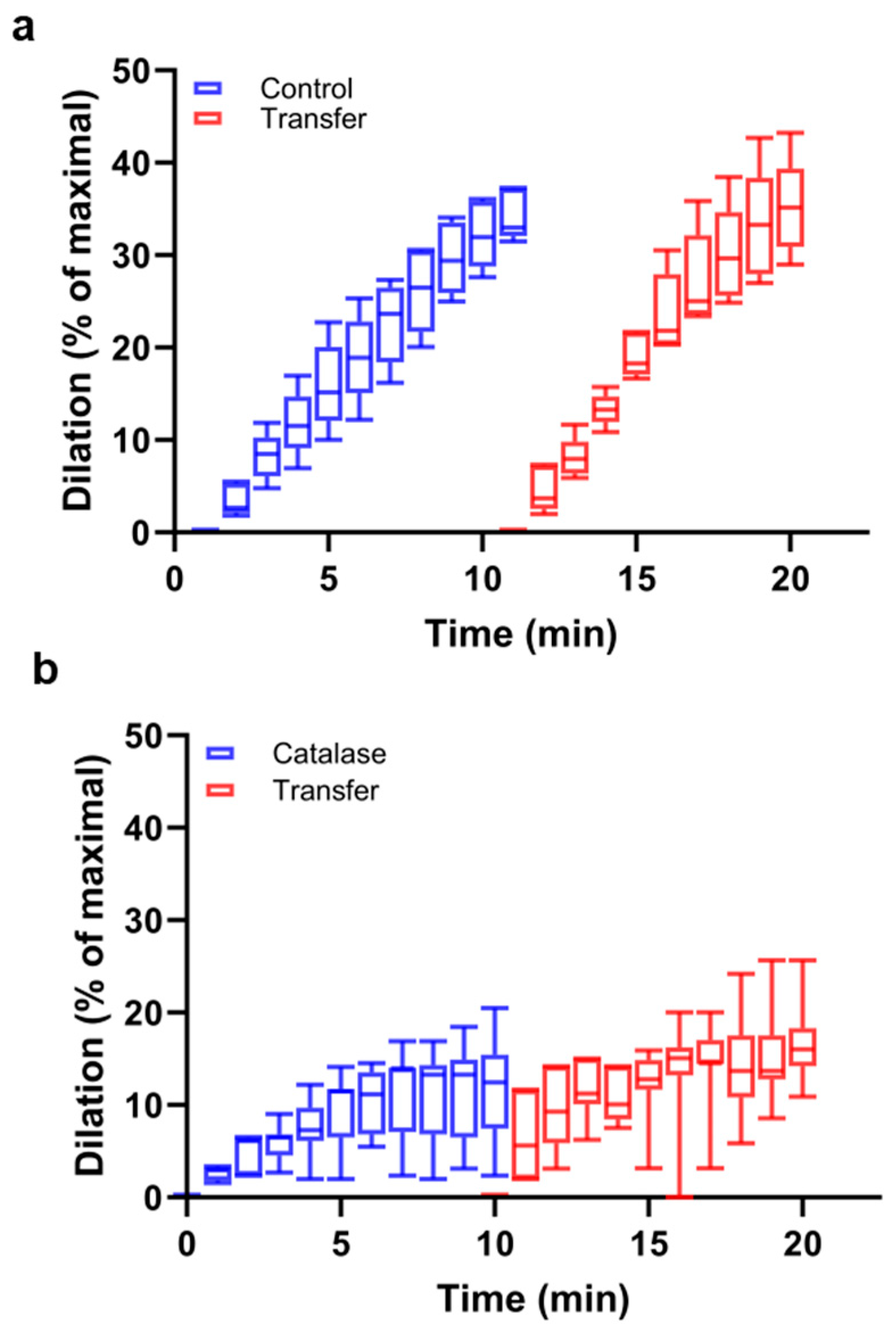 Antioxidants 13 00668 g002a