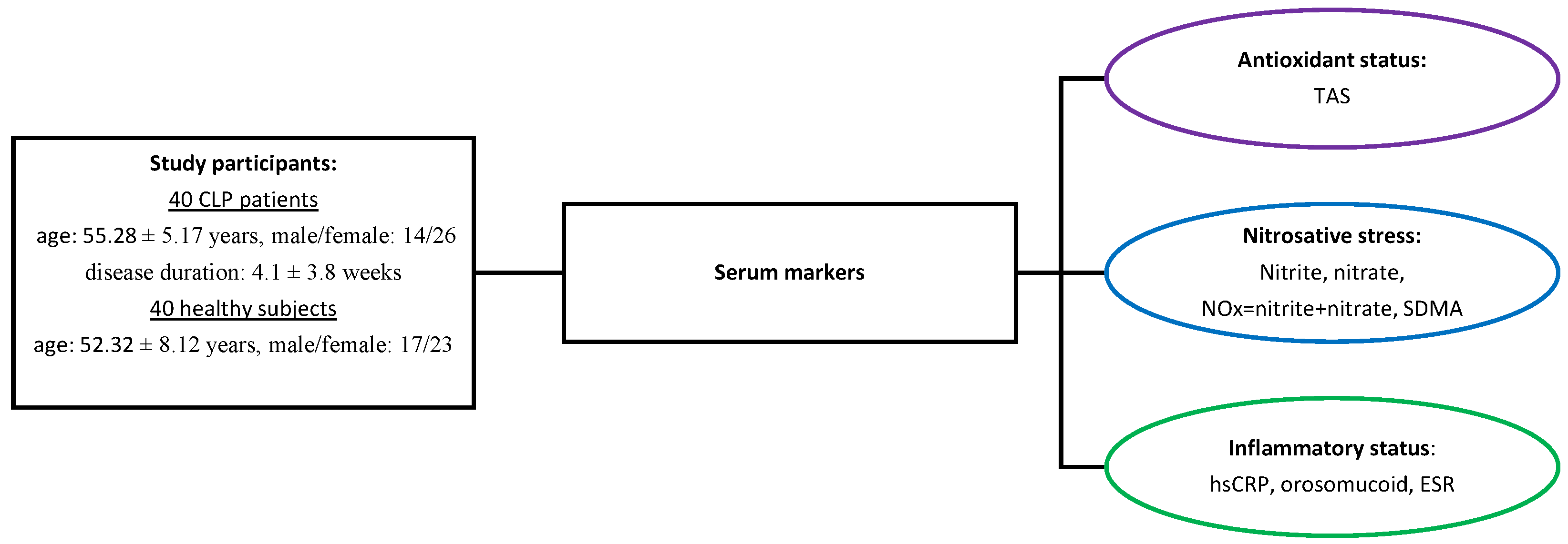 Antioxidants 13 00670 g001