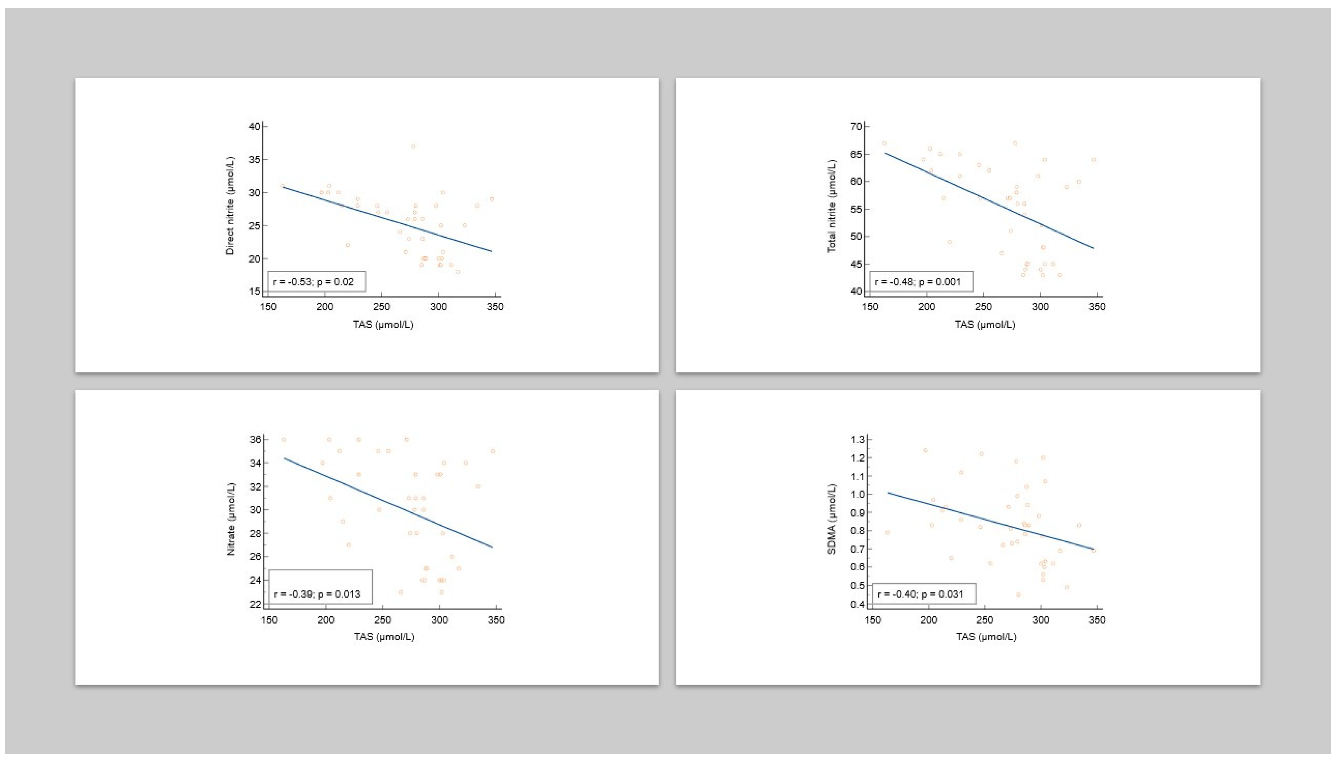 Antioxidants 13 00670 g003
