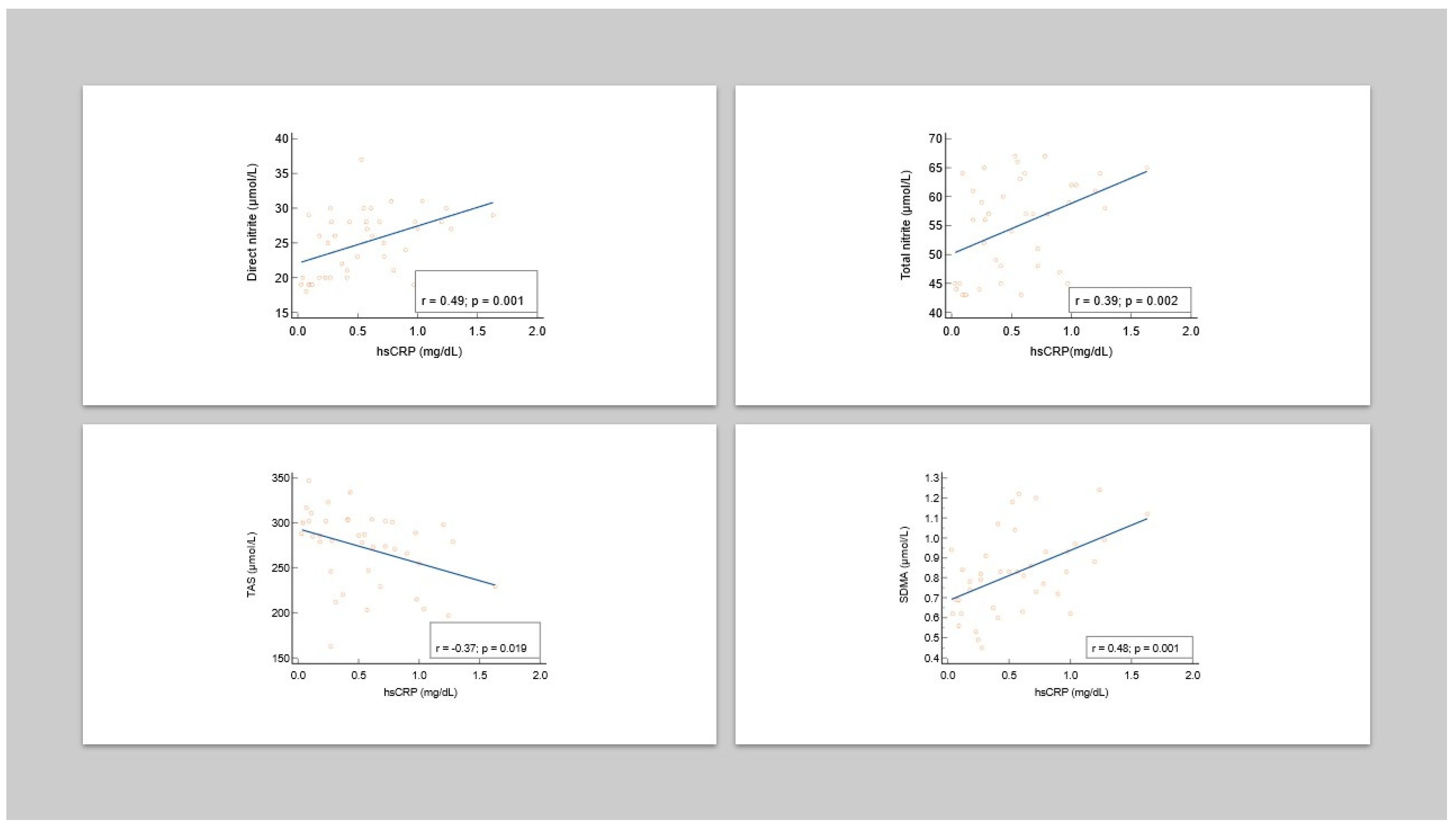 Antioxidants 13 00670 g004