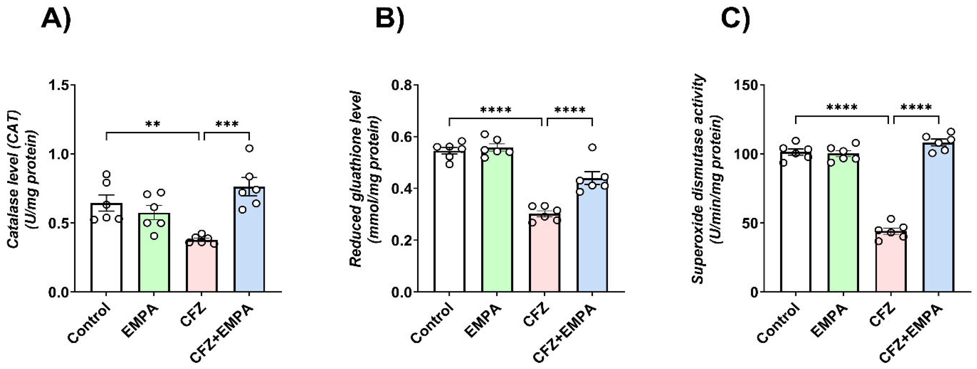 Antioxidants 13 00671 g003