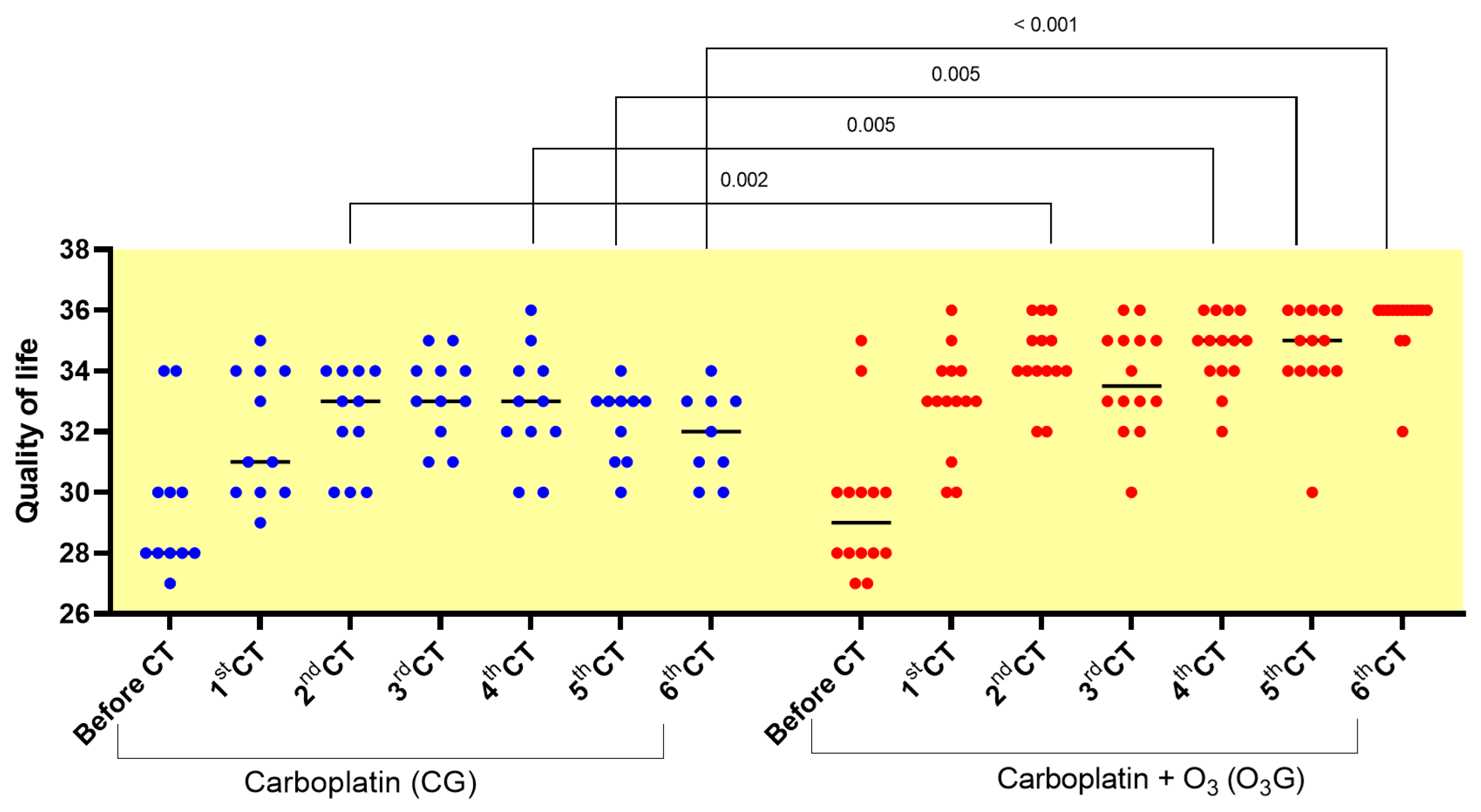 Antioxidants 13 00673 g004