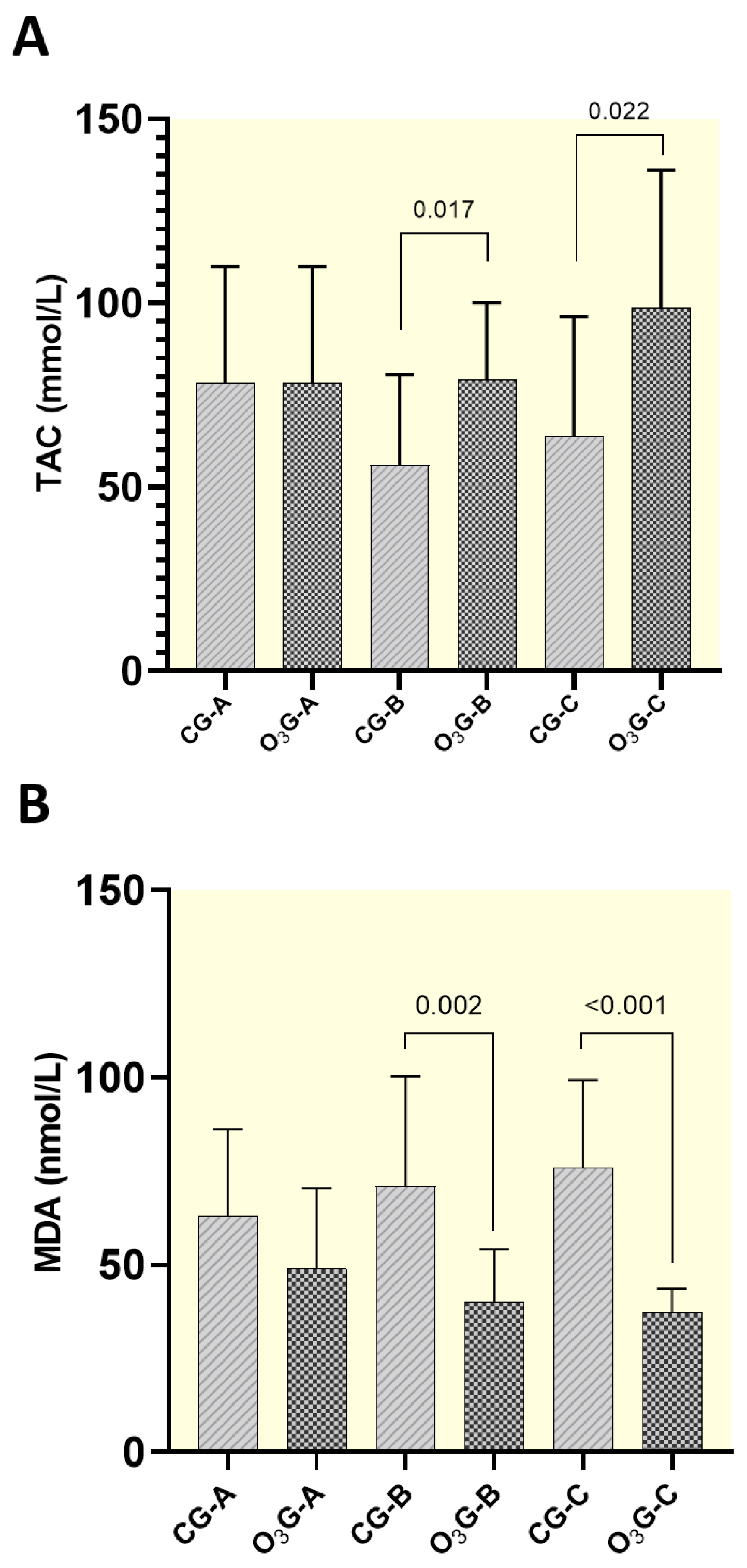 Antioxidants 13 00673 g005