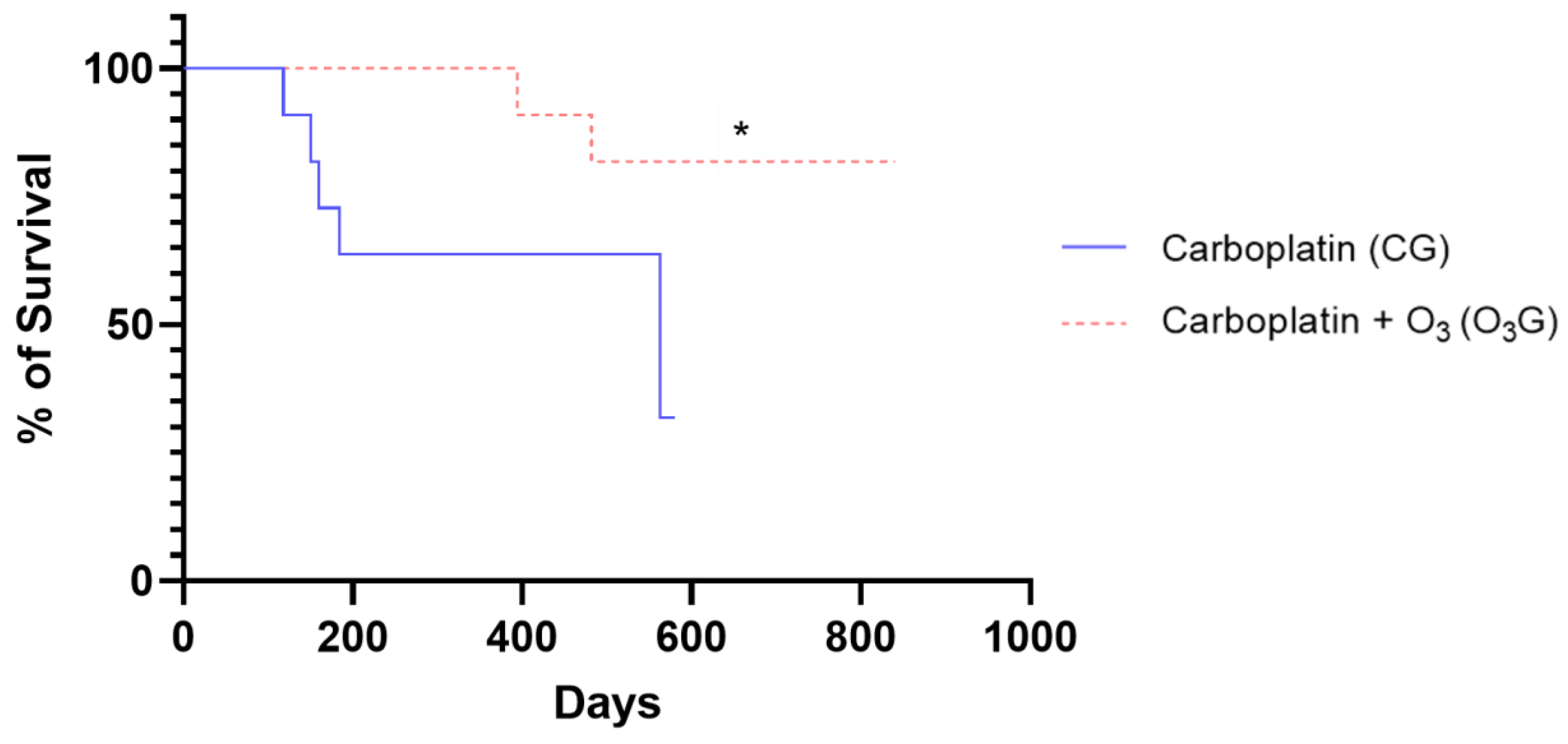 Antioxidants 13 00673 g006